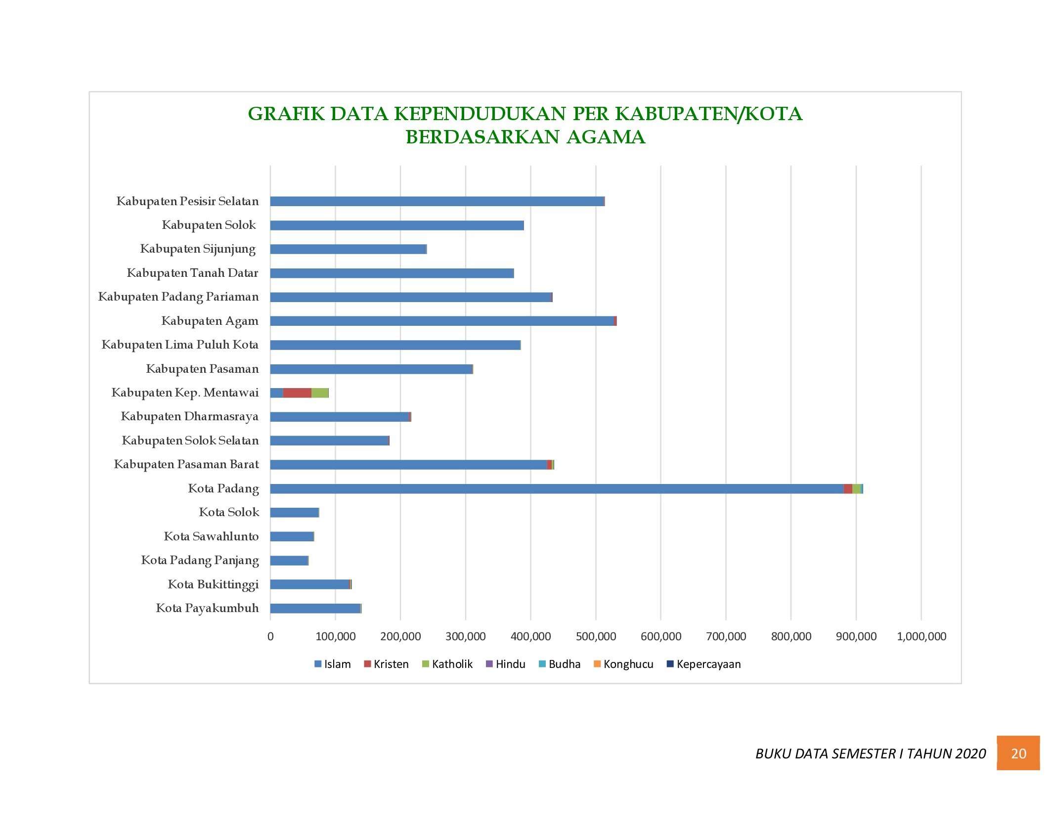 21112021222448-6.-BUKU-DATA-KEPENDUDUKAN-PROV-SUMBAR-SEMESTER-I-2020_00027.jpg