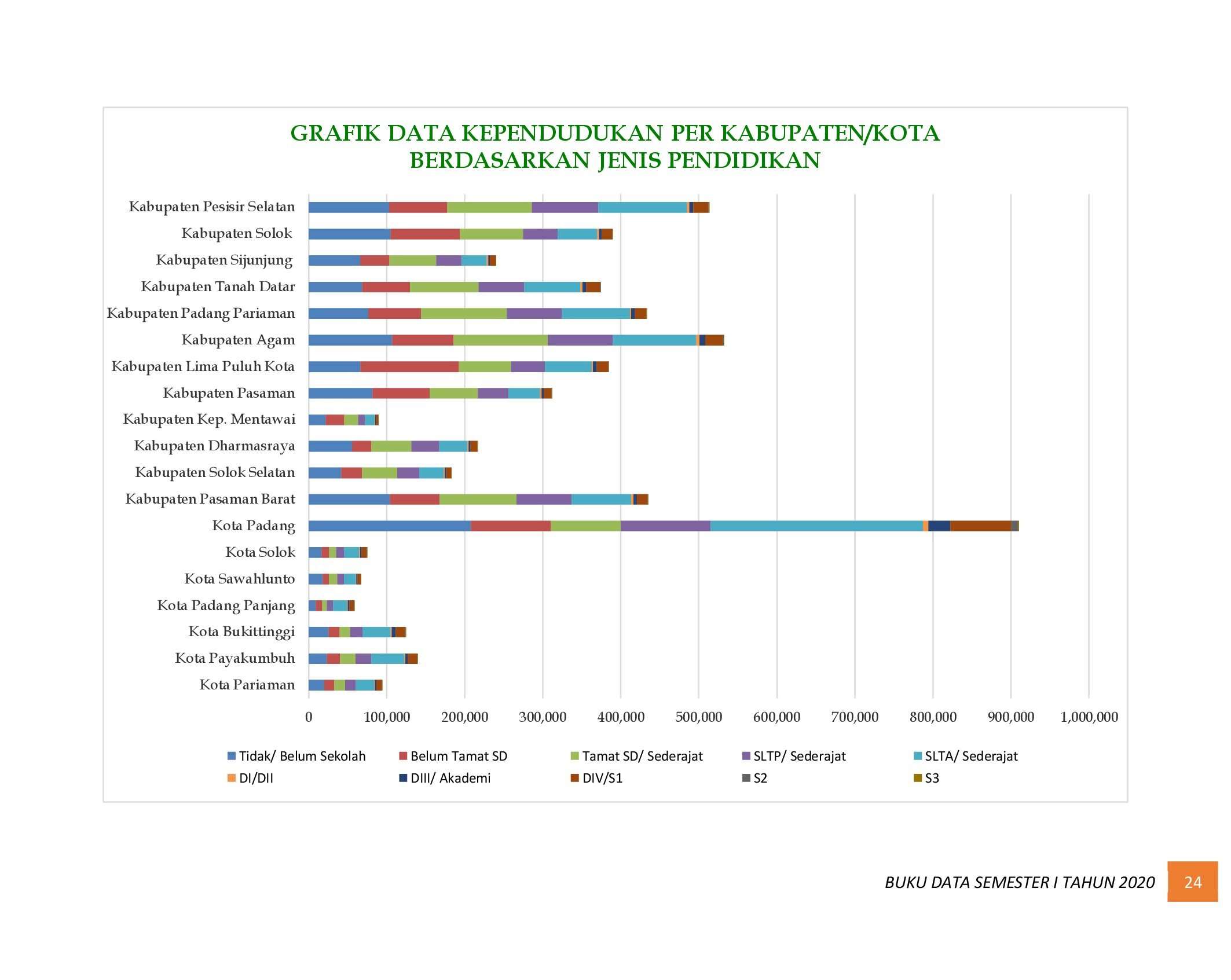 21112021222520-6.-BUKU-DATA-KEPENDUDUKAN-PROV-SUMBAR-SEMESTER-I-2020_00031.jpg