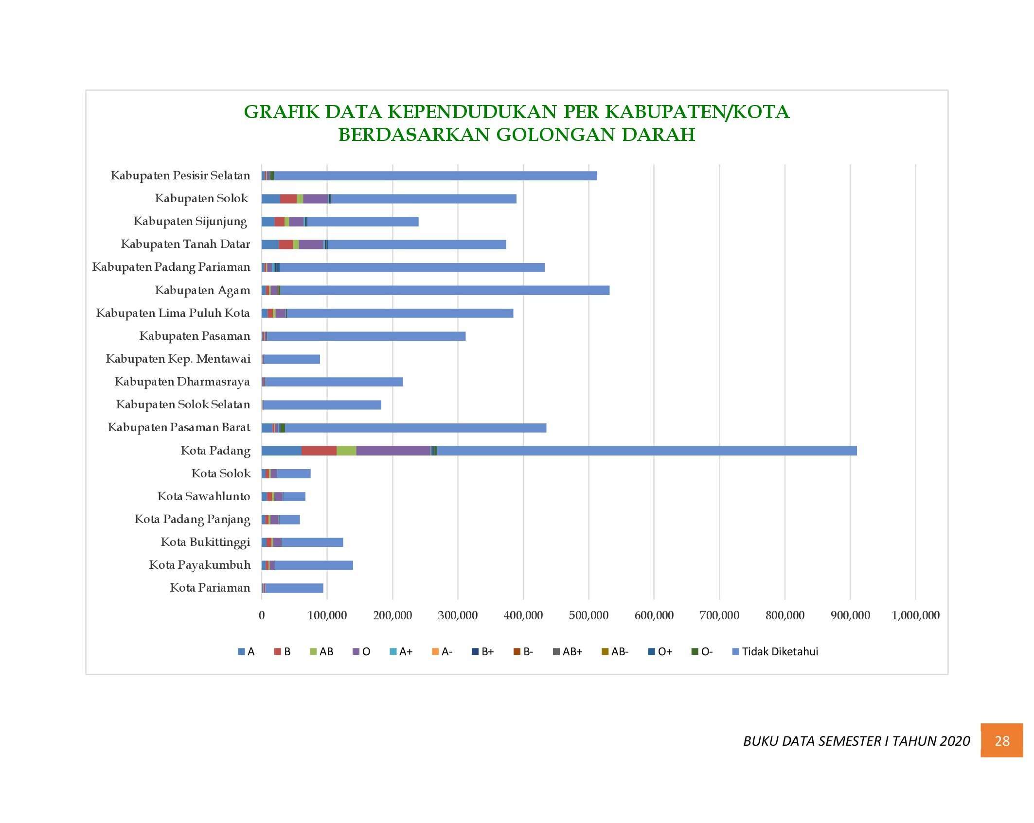 21112021222547-6.-BUKU-DATA-KEPENDUDUKAN-PROV-SUMBAR-SEMESTER-I-2020_00035.jpg