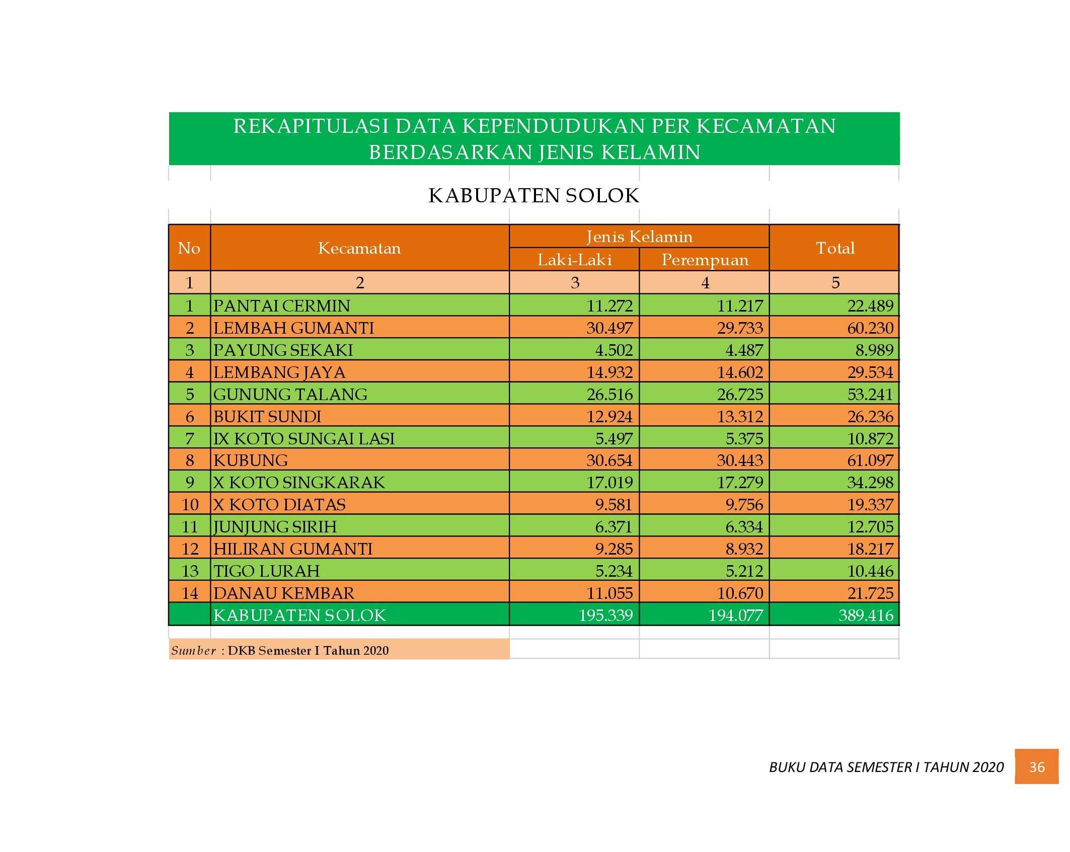21112021224349-6.-BUKU-DATA-KEPENDUDUKAN-PROV-SUMBAR-SEMESTER-I-2020_00044.jpg