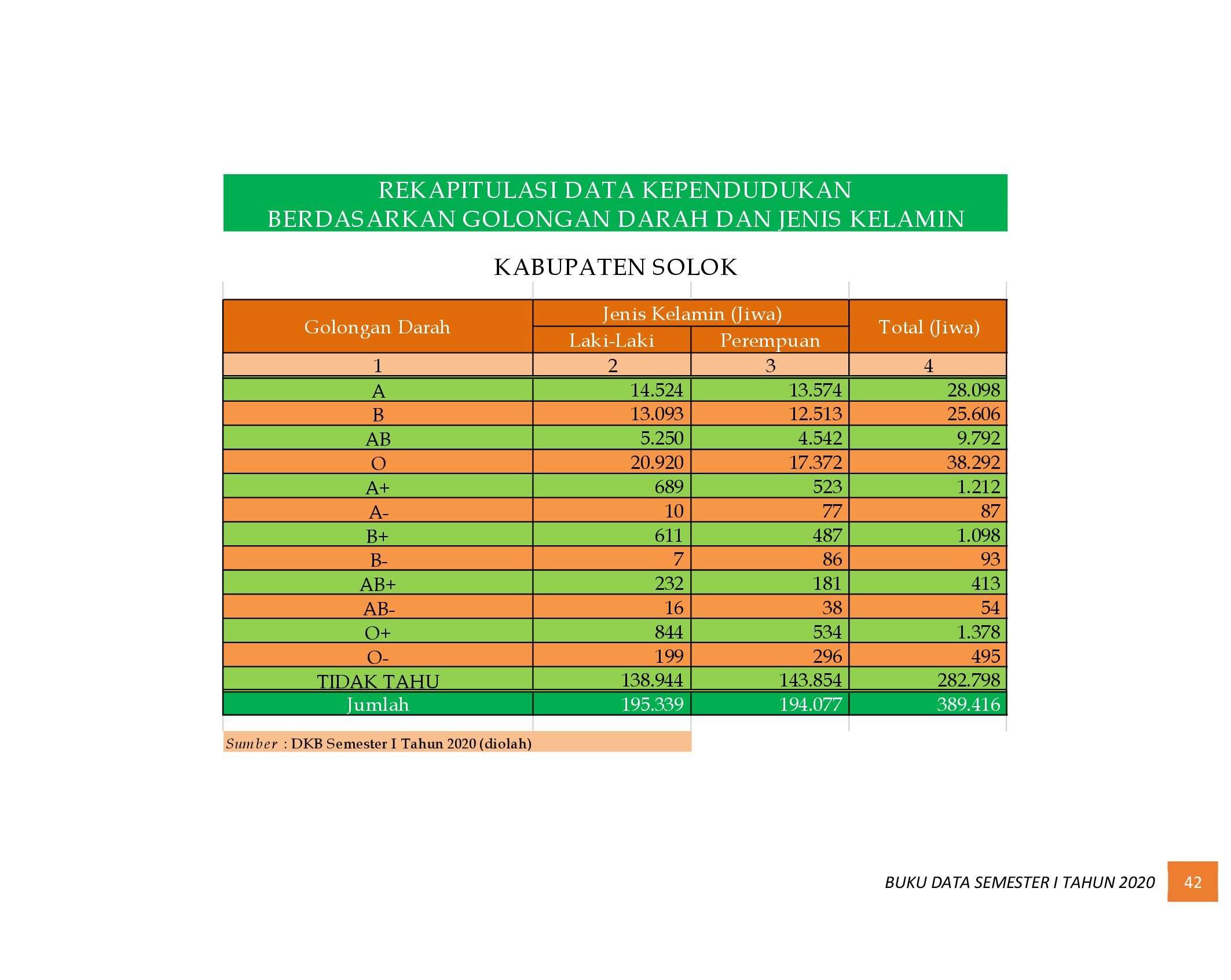 21112021224648-6.-BUKU-DATA-KEPENDUDUKAN-PROV-SUMBAR-SEMESTER-I-2020_00050.jpg