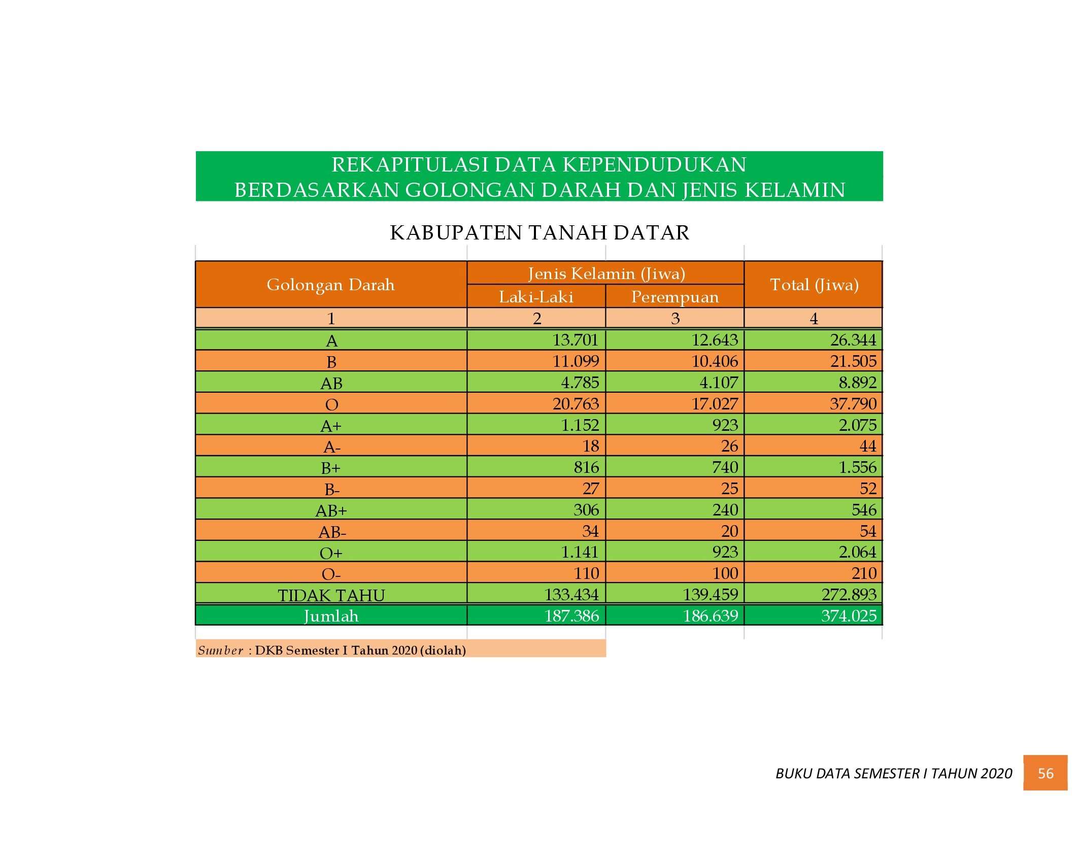 22112021010029-6.-BUKU-DATA-KEPENDUDUKAN-PROV-SUMBAR-SEMESTER-I-2020_00064.jpg