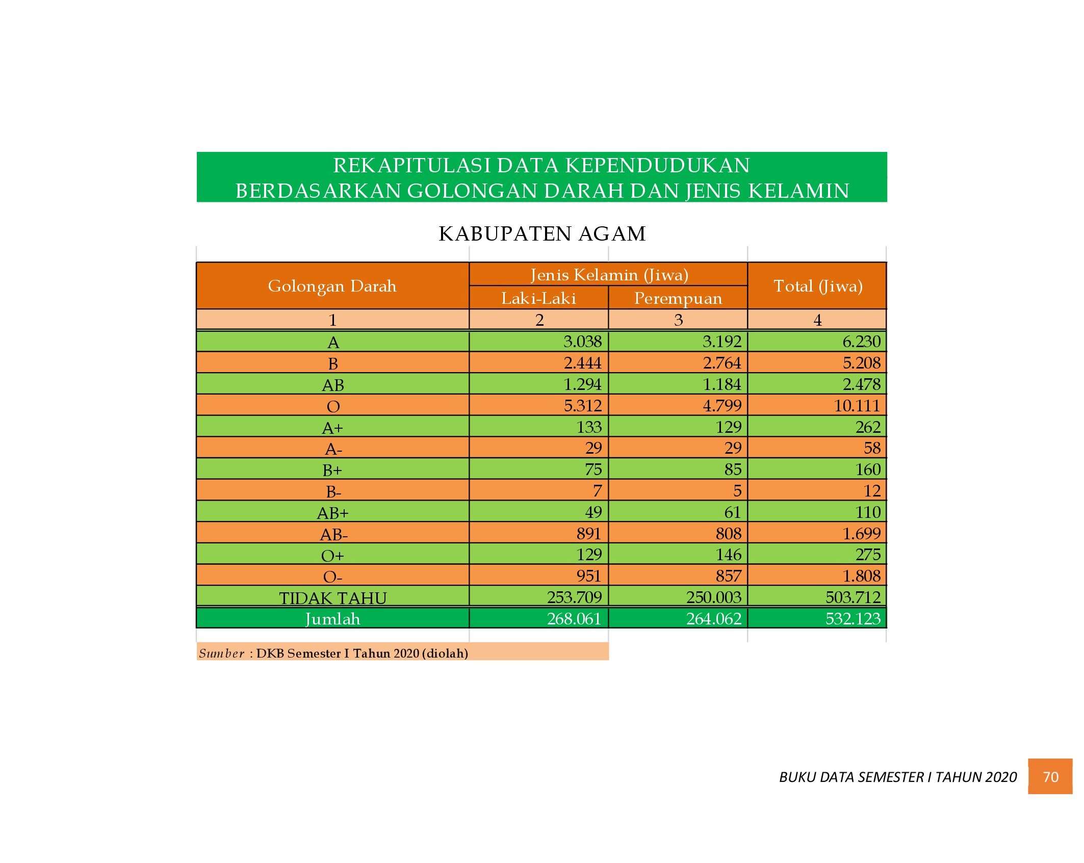 22112021010749-6.-BUKU-DATA-KEPENDUDUKAN-PROV-SUMBAR-SEMESTER-I-2020_00078.jpg