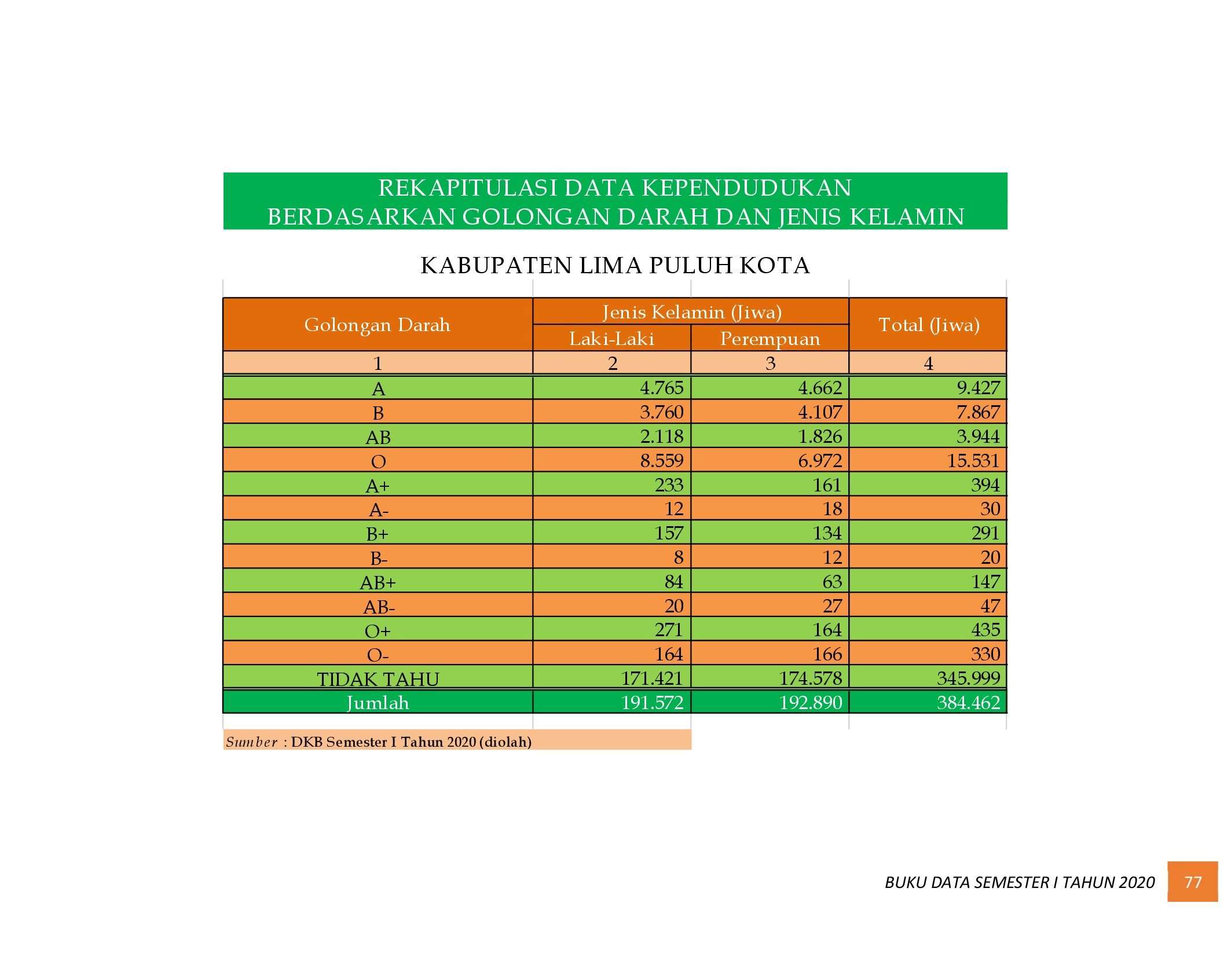 22112021010937-6.-BUKU-DATA-KEPENDUDUKAN-PROV-SUMBAR-SEMESTER-I-2020_00085.jpg