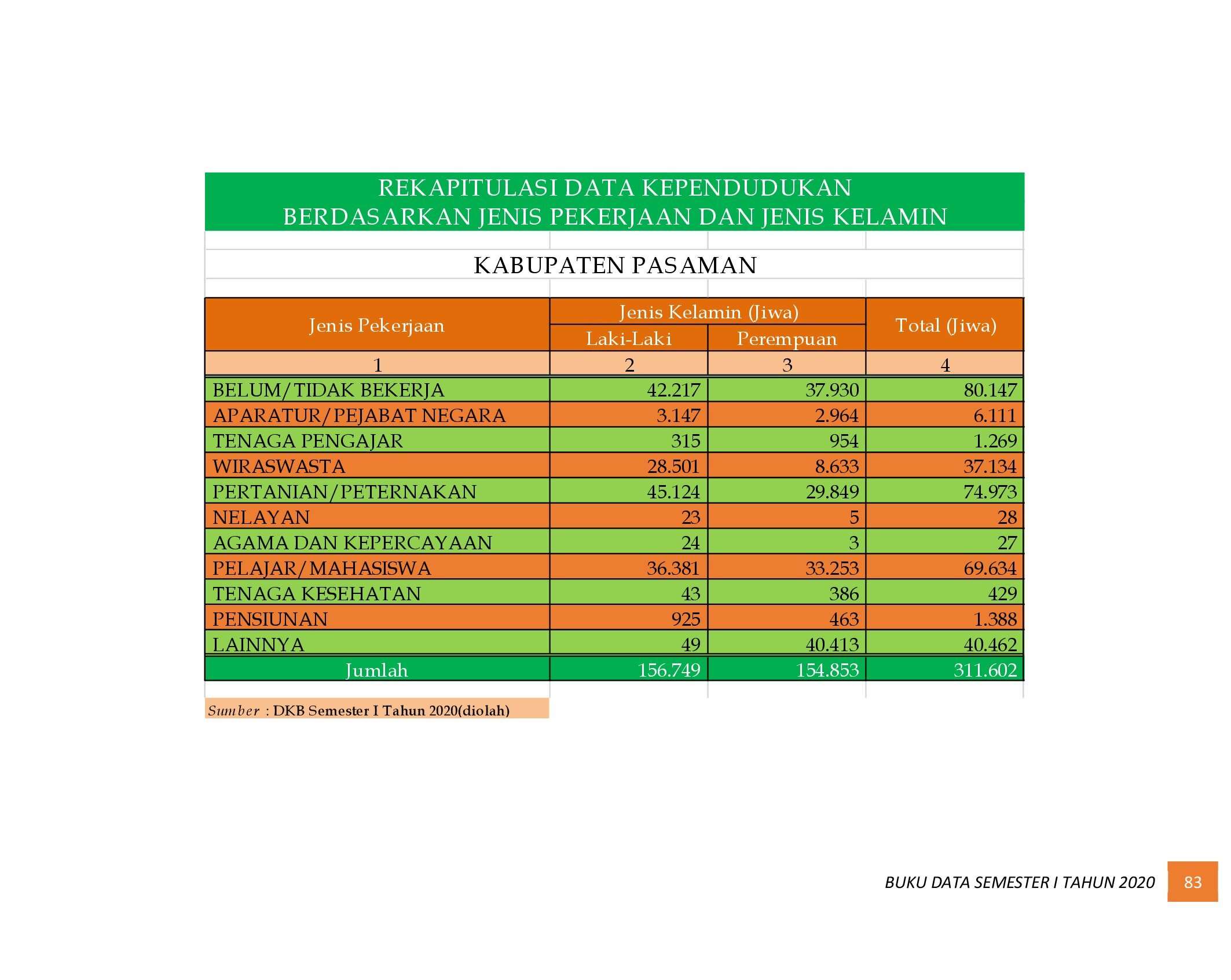 22112021012401-6.-BUKU-DATA-KEPENDUDUKAN-PROV-SUMBAR-SEMESTER-I-2020_00091.jpg