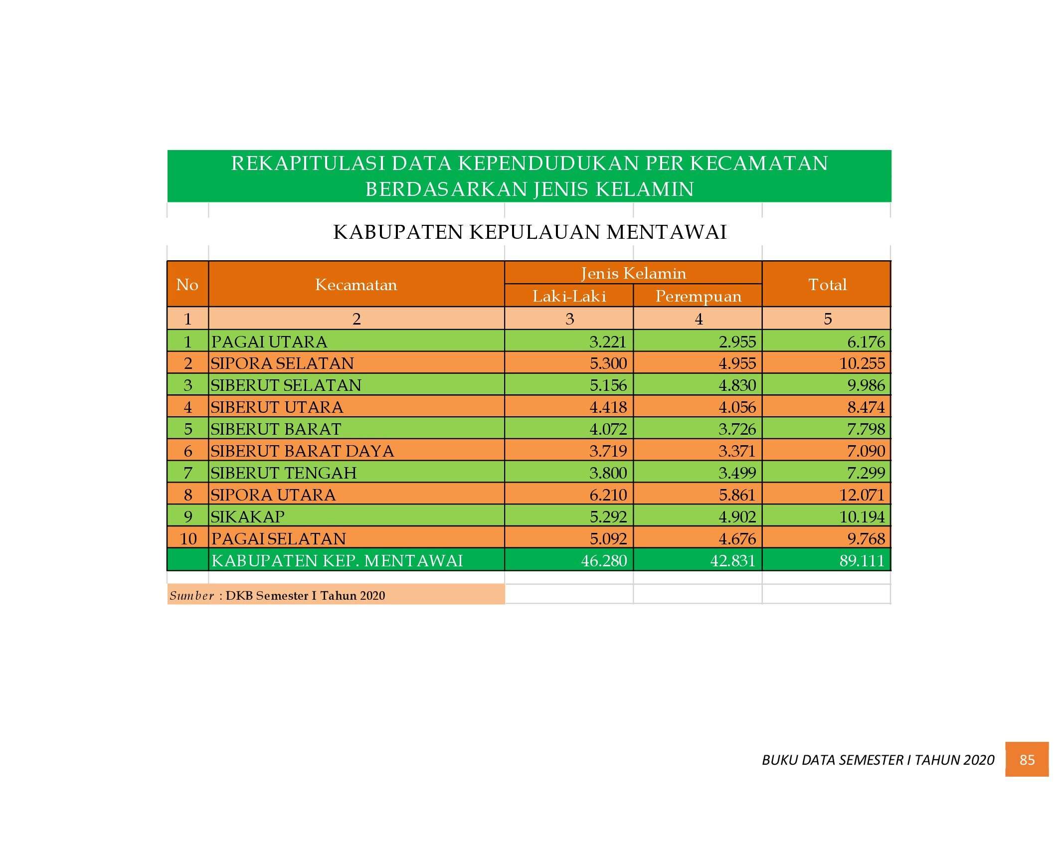 22112021012740-6.-BUKU-DATA-KEPENDUDUKAN-PROV-SUMBAR-SEMESTER-I-2020_00093.jpg