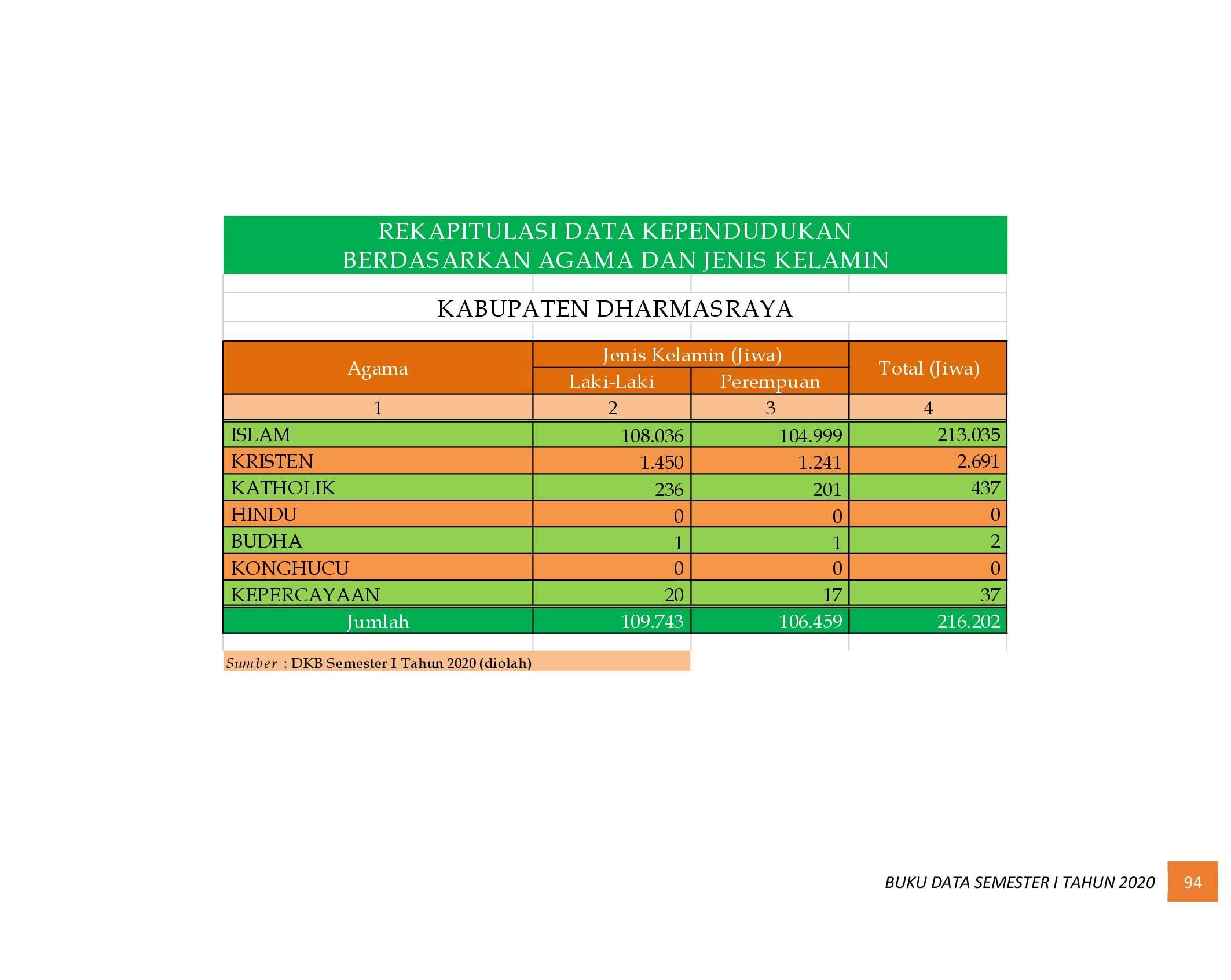 22112021013332-6.-BUKU-DATA-KEPENDUDUKAN-PROV-SUMBAR-SEMESTER-I-2020_00102.jpg