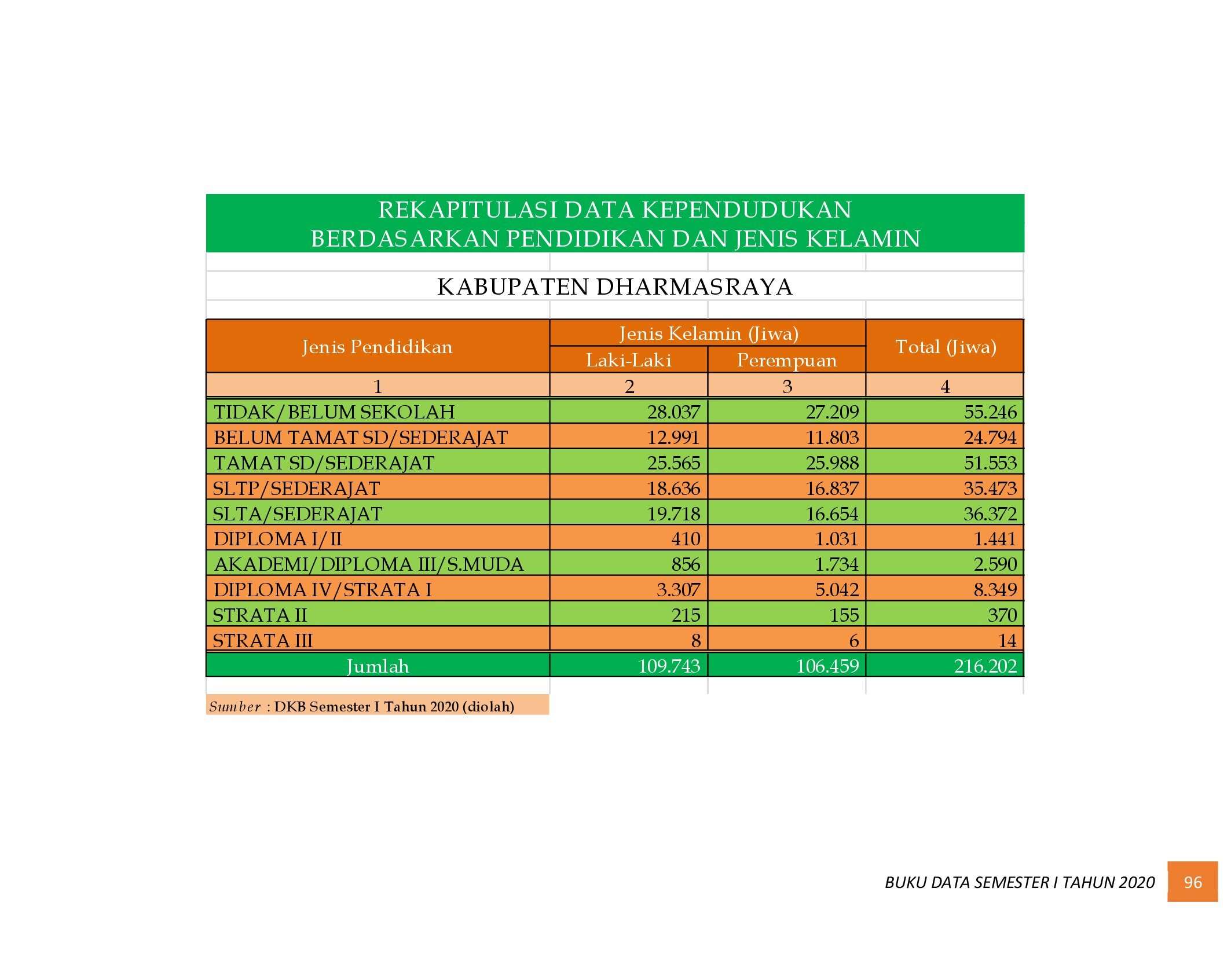 22112021013401-6.-BUKU-DATA-KEPENDUDUKAN-PROV-SUMBAR-SEMESTER-I-2020_00104.jpg