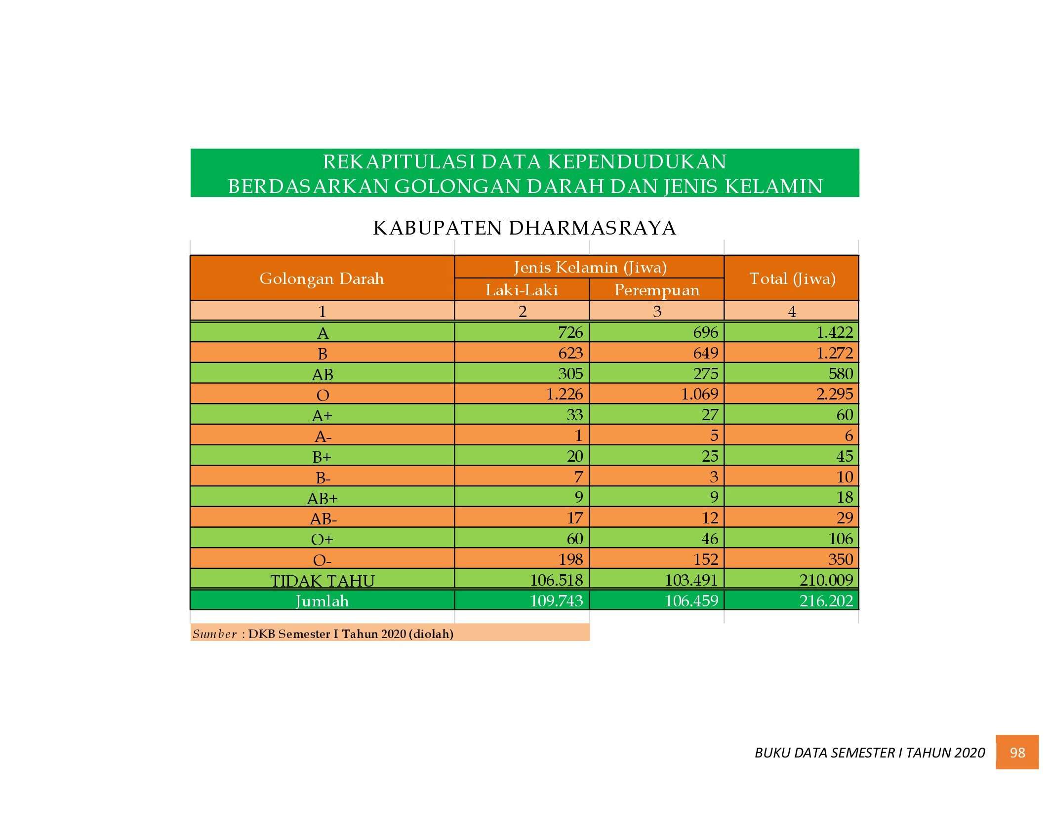22112021013434-6.-BUKU-DATA-KEPENDUDUKAN-PROV-SUMBAR-SEMESTER-I-2020_00106.jpg