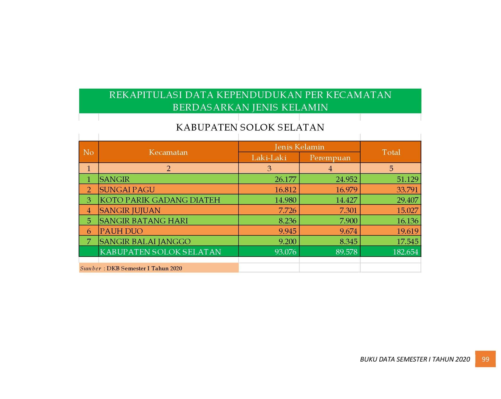 22112021014703-6.-BUKU-DATA-KEPENDUDUKAN-PROV-SUMBAR-SEMESTER-I-2020_00107.jpg