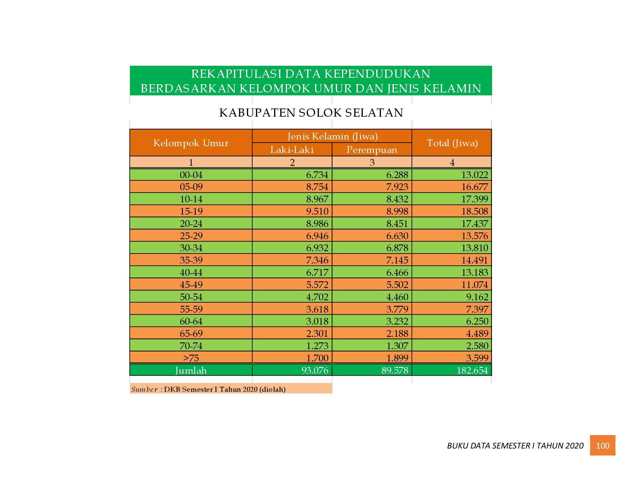 22112021014725-6.-BUKU-DATA-KEPENDUDUKAN-PROV-SUMBAR-SEMESTER-I-2020_00108.jpg