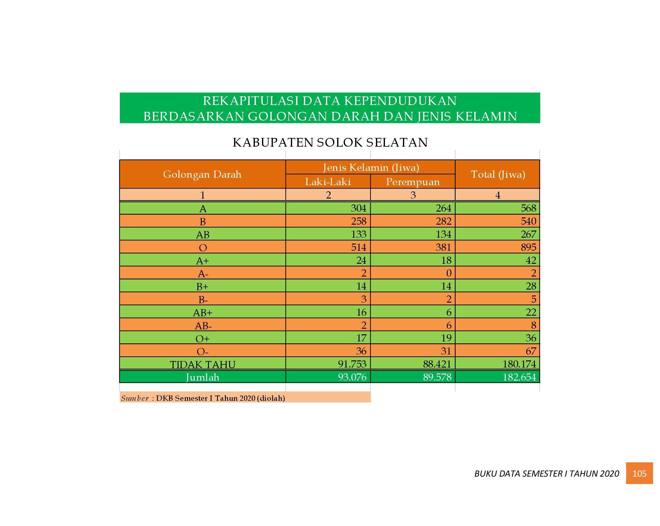22112021014824-6.-BUKU-DATA-KEPENDUDUKAN-PROV-SUMBAR-SEMESTER-I-2020_00113.jpg