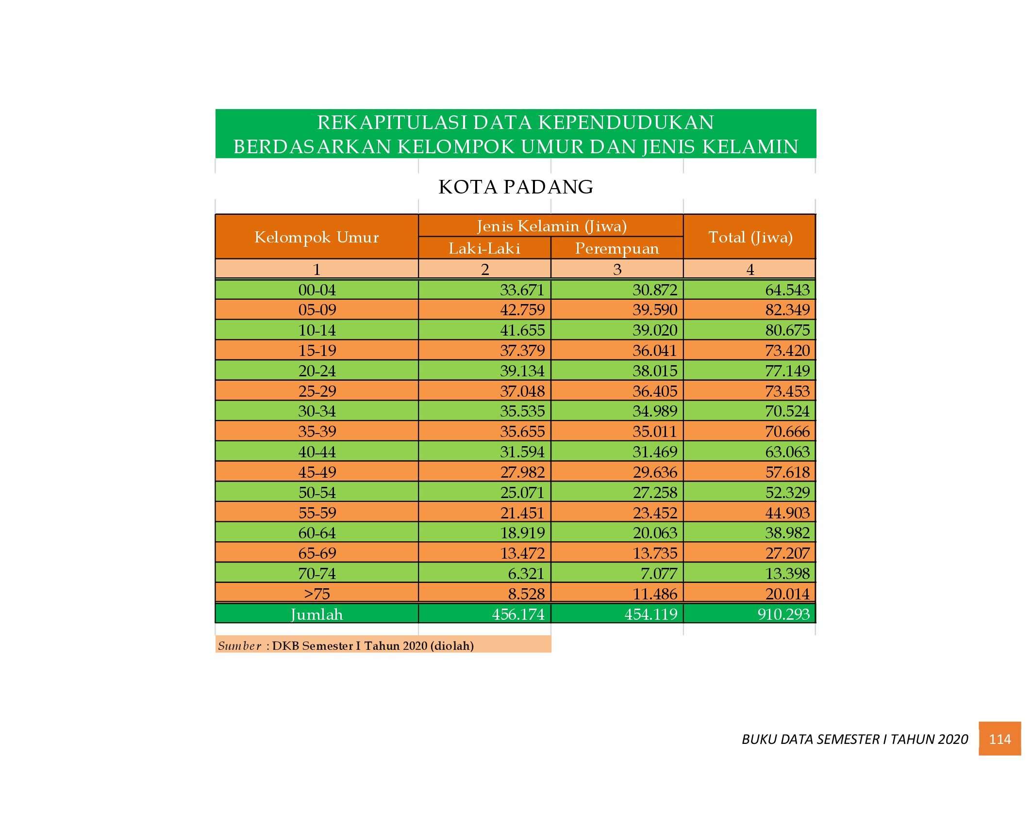 22112021015902-6.-BUKU-DATA-KEPENDUDUKAN-PROV-SUMBAR-SEMESTER-I-2020_00122.jpg