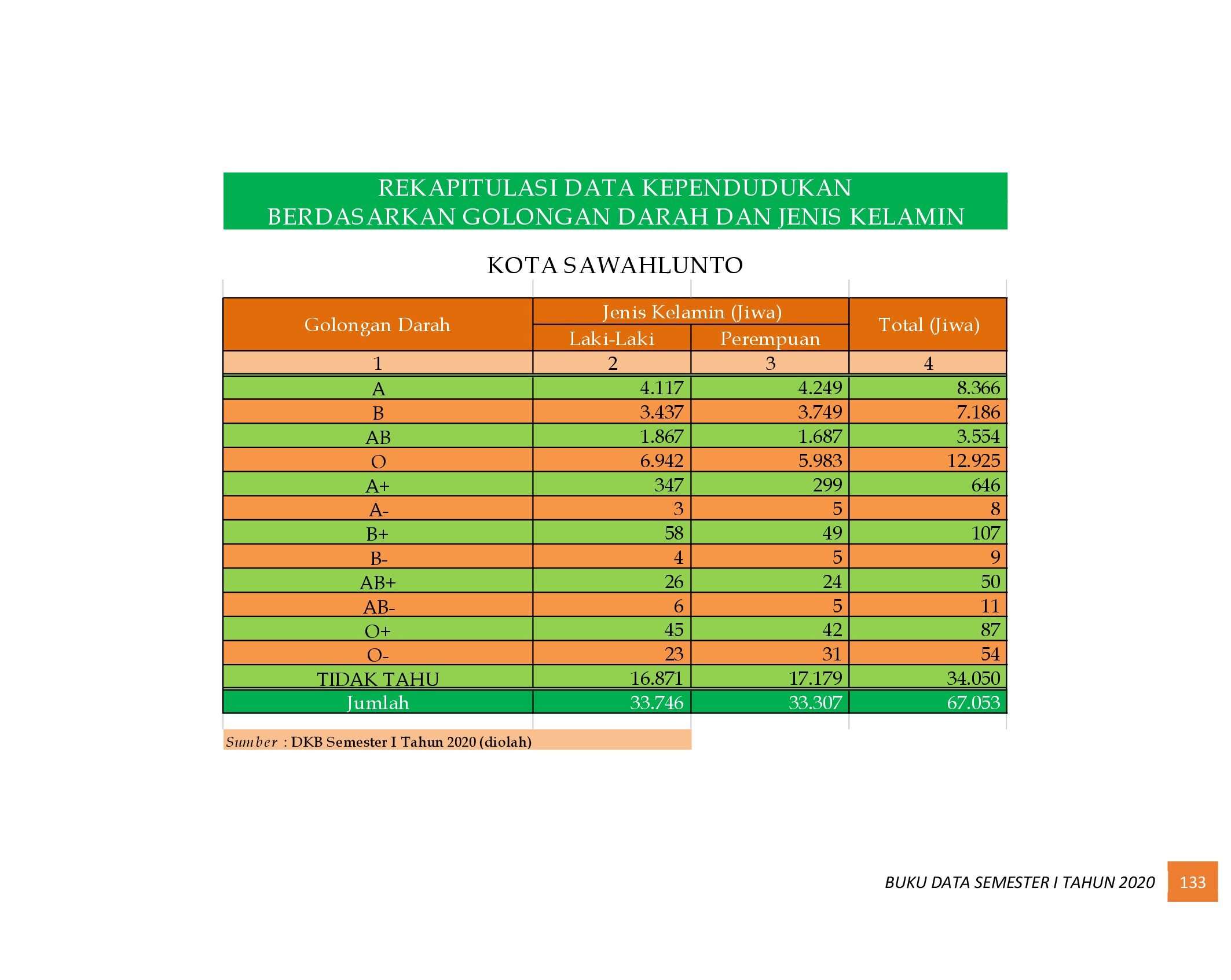 22112021020824-6.-BUKU-DATA-KEPENDUDUKAN-PROV-SUMBAR-SEMESTER-I-2020_00141.jpg