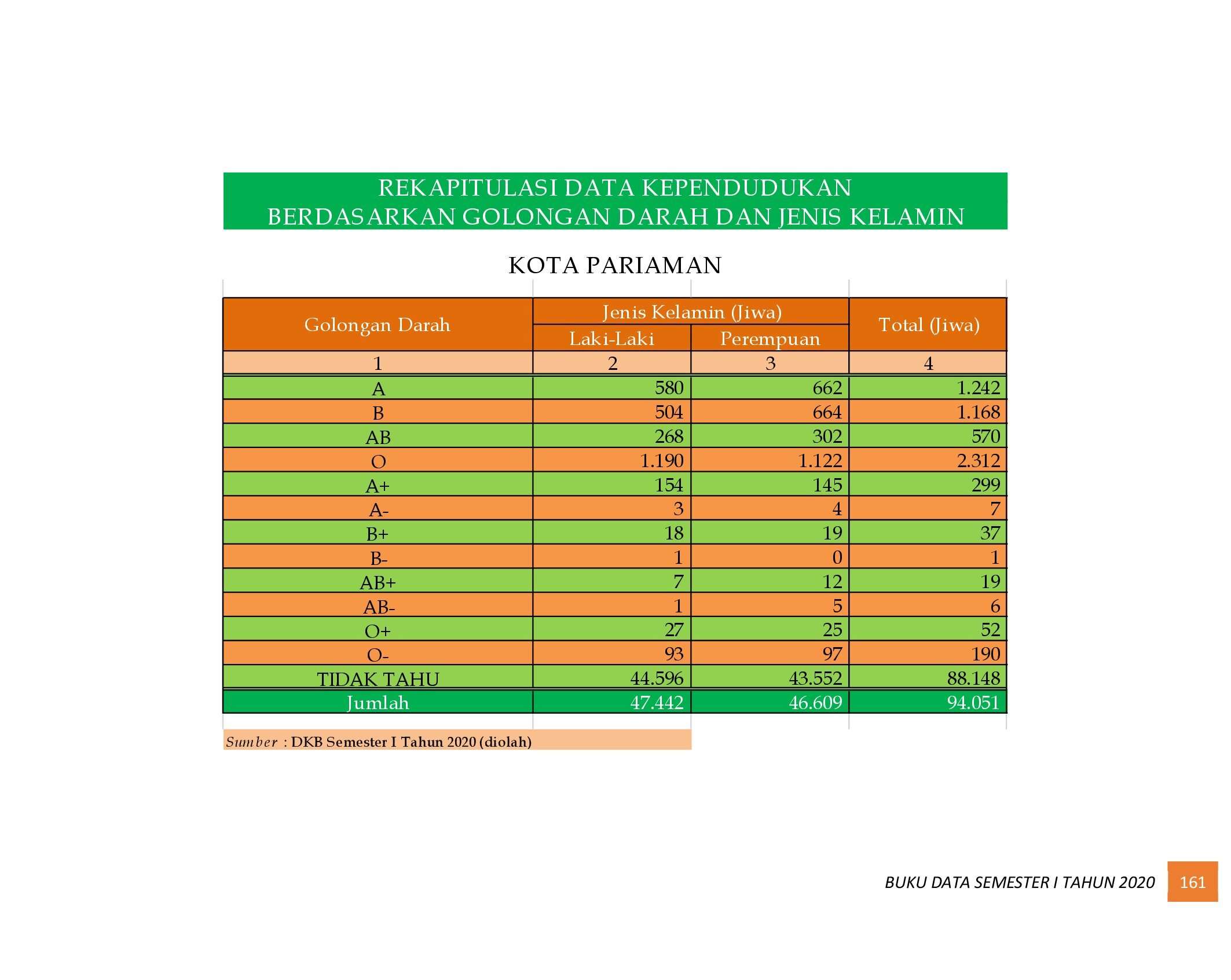22112021023130-6.-BUKU-DATA-KEPENDUDUKAN-PROV-SUMBAR-SEMESTER-I-2020_00169.jpg