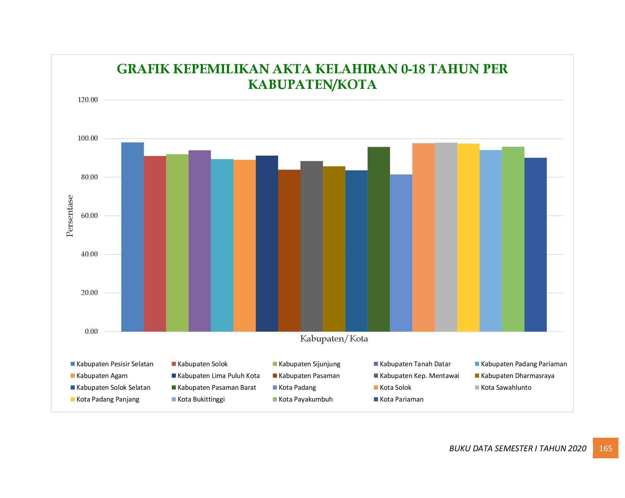 22112021024050-6.-BUKU-DATA-KEPENDUDUKAN-PROV-SUMBAR-SEMESTER-I-2020_00174.jpg