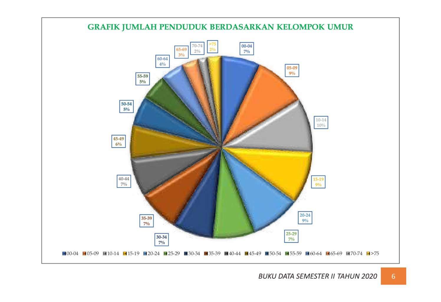 22112021035533-7.-BUKU-DATA-KEPENDUDUKAN-PROV-SUMBAR-SEMESTER-II-2020_00012.jpg