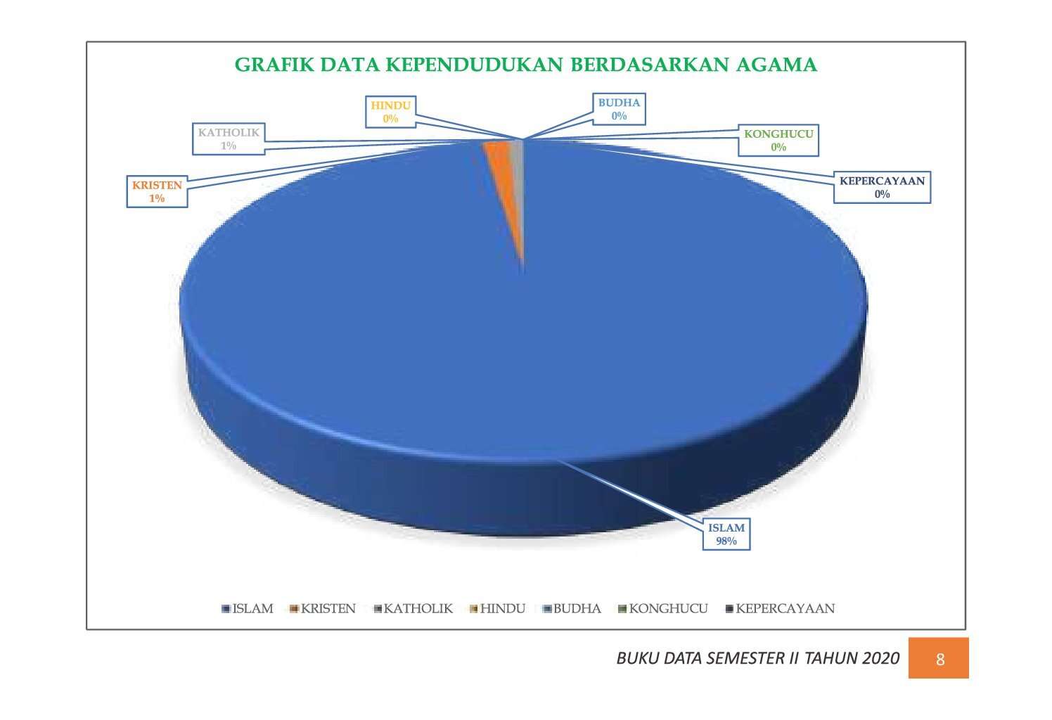 22112021035549-7.-BUKU-DATA-KEPENDUDUKAN-PROV-SUMBAR-SEMESTER-II-2020_00014.jpg
