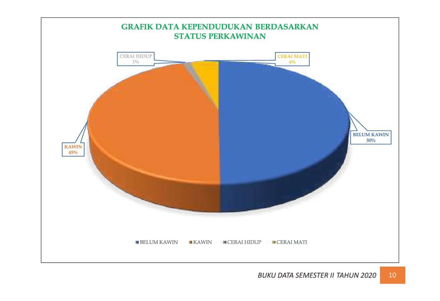 22112021035615-7.-BUKU-DATA-KEPENDUDUKAN-PROV-SUMBAR-SEMESTER-II-2020_00016.jpg