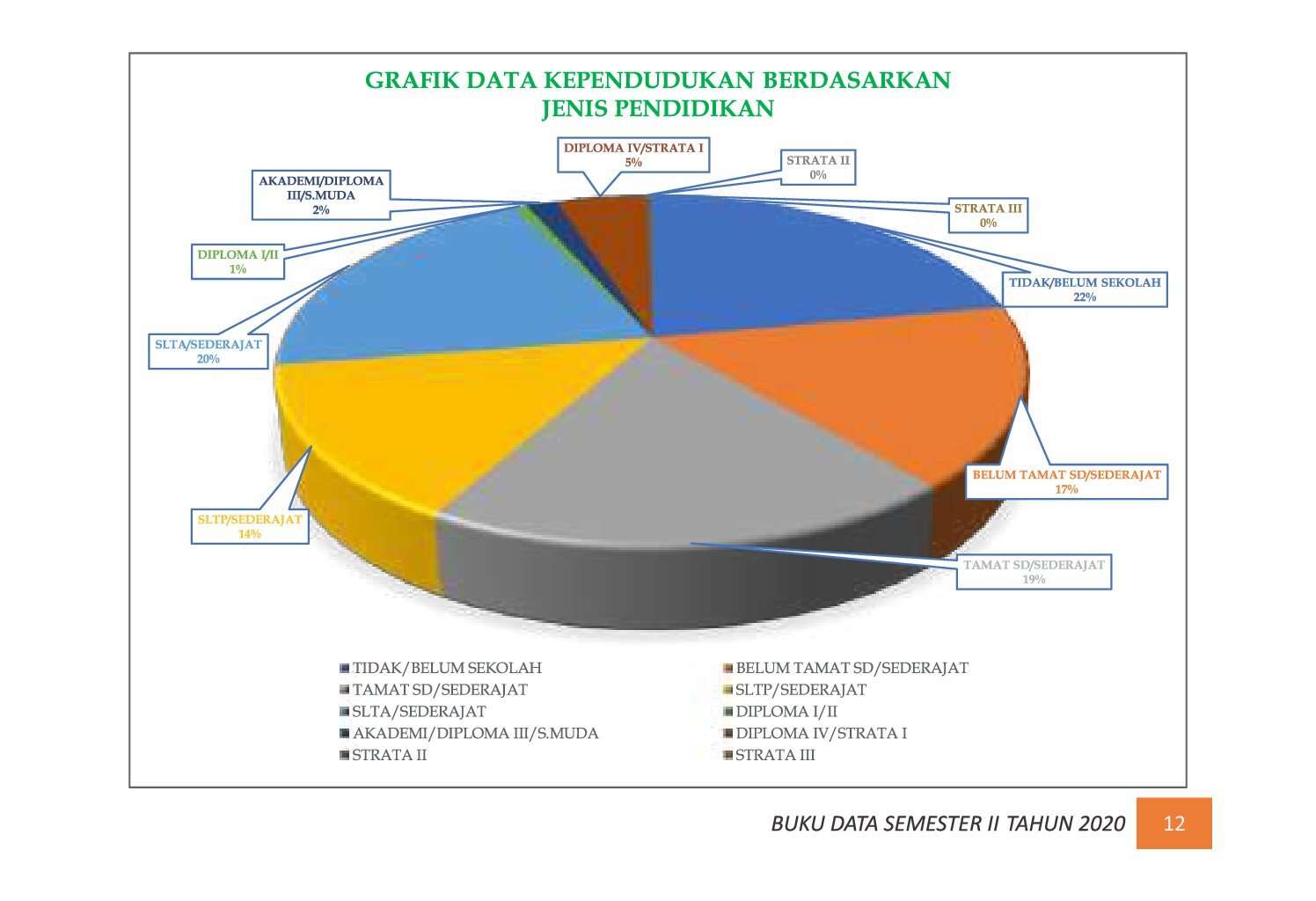 22112021035714-7.-BUKU-DATA-KEPENDUDUKAN-PROV-SUMBAR-SEMESTER-II-2020_00018.jpg