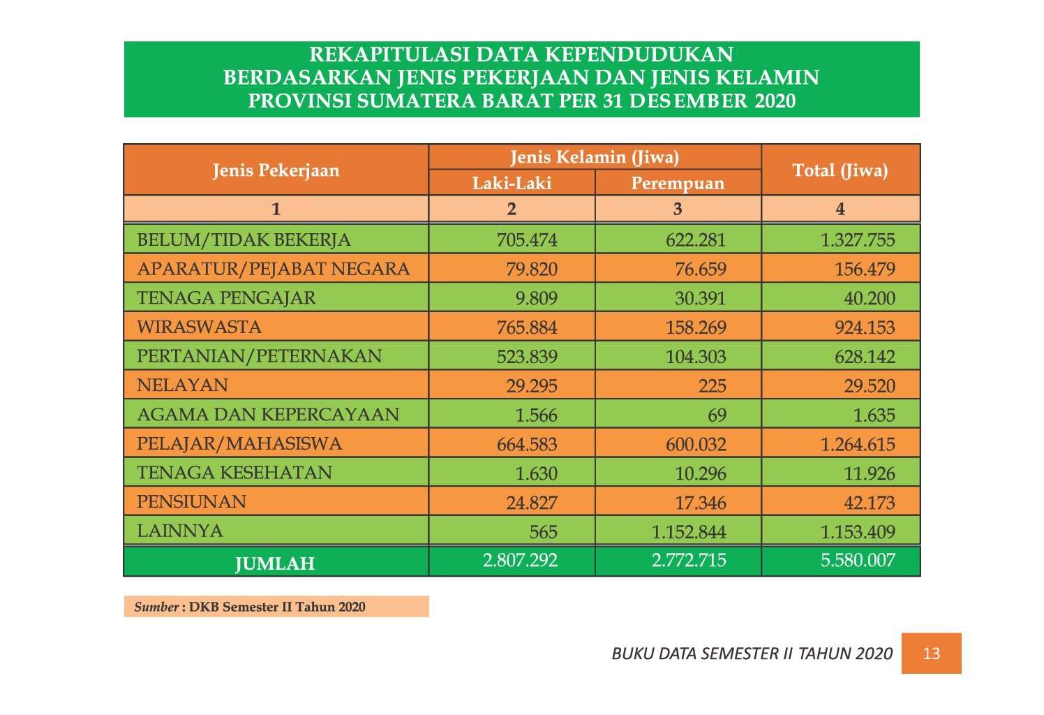 22112021035723-7.-BUKU-DATA-KEPENDUDUKAN-PROV-SUMBAR-SEMESTER-II-2020_00019.jpg