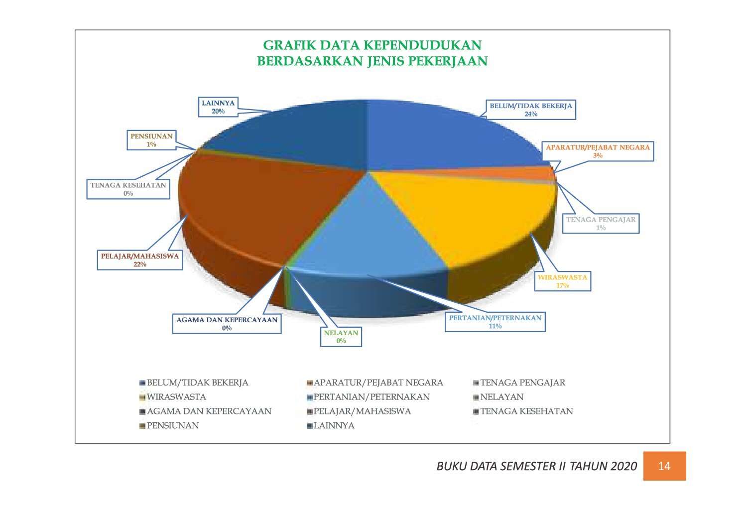 22112021035936-7.-BUKU-DATA-KEPENDUDUKAN-PROV-SUMBAR-SEMESTER-II-2020_00020.jpg