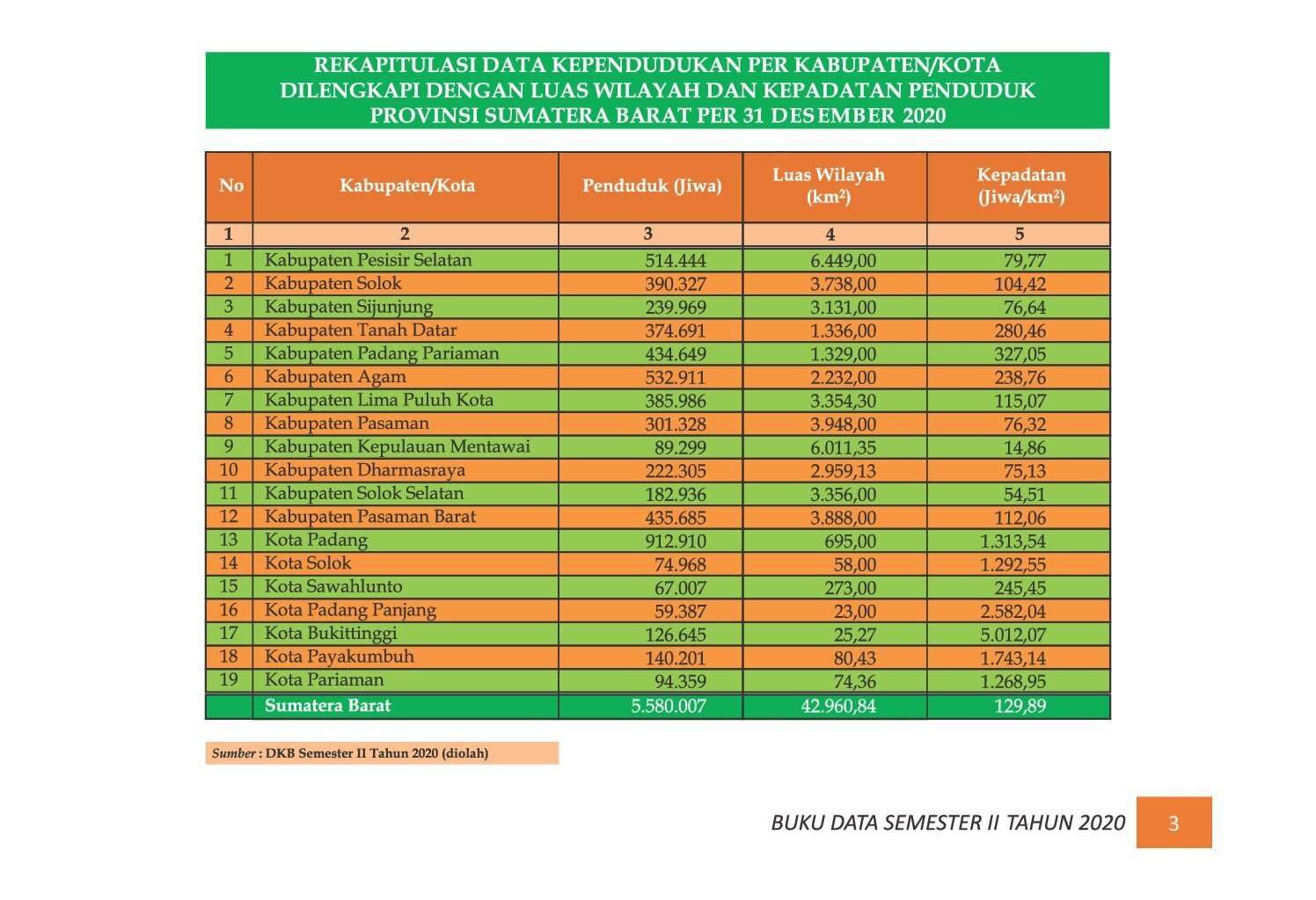 22112021202646-7.-BUKU-DATA-KEPENDUDUKAN-PROV-SUMBAR-SEMESTER-II-2020_00009.jpg