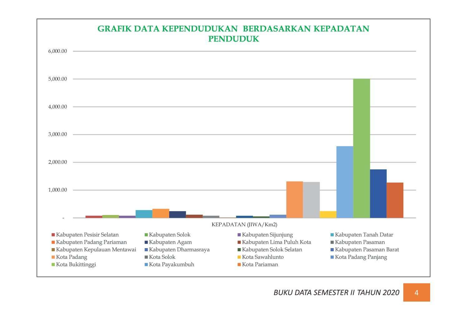 22112021202654-7.-BUKU-DATA-KEPENDUDUKAN-PROV-SUMBAR-SEMESTER-II-2020_00010.jpg