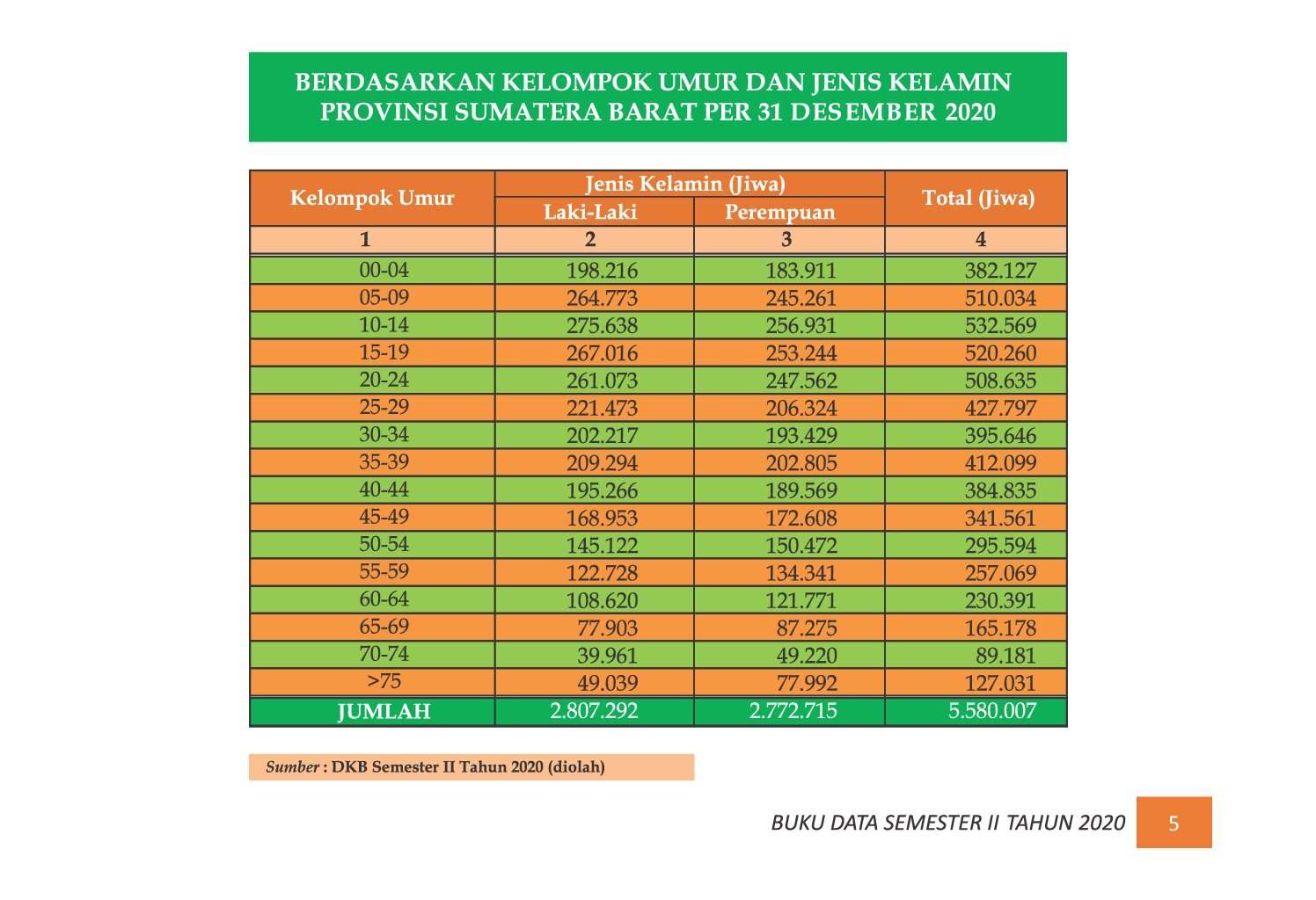 22112021202701-7.-BUKU-DATA-KEPENDUDUKAN-PROV-SUMBAR-SEMESTER-II-2020_00011.jpg