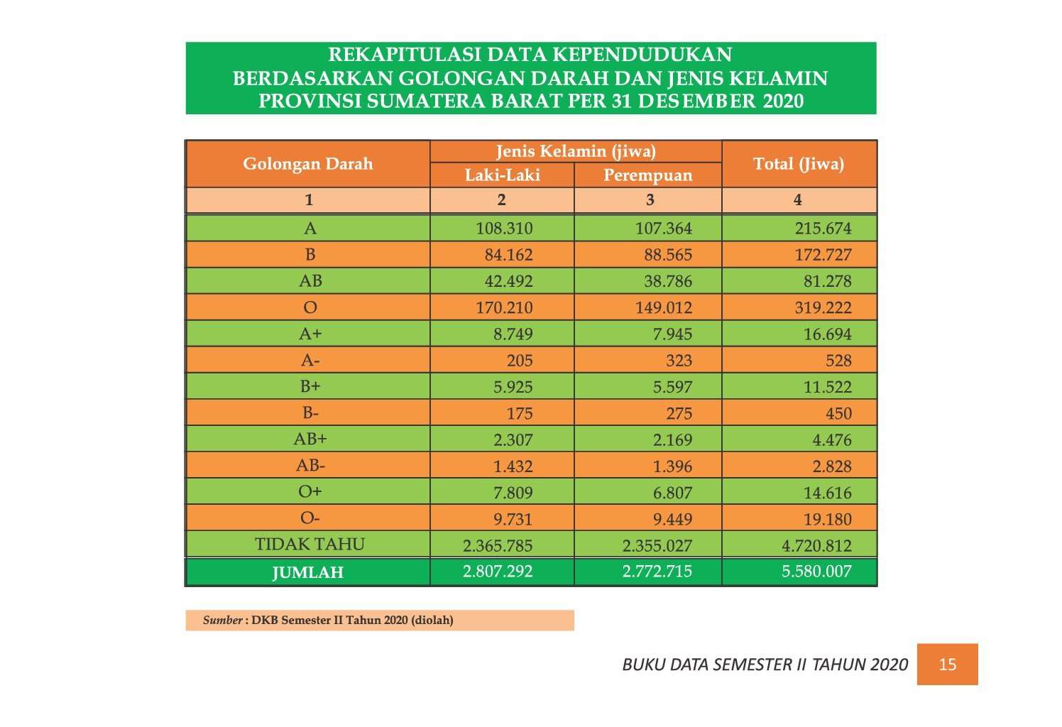 22112021203546-7.-BUKU-DATA-KEPENDUDUKAN-PROV-SUMBAR-SEMESTER-II-2020_00021.jpg
