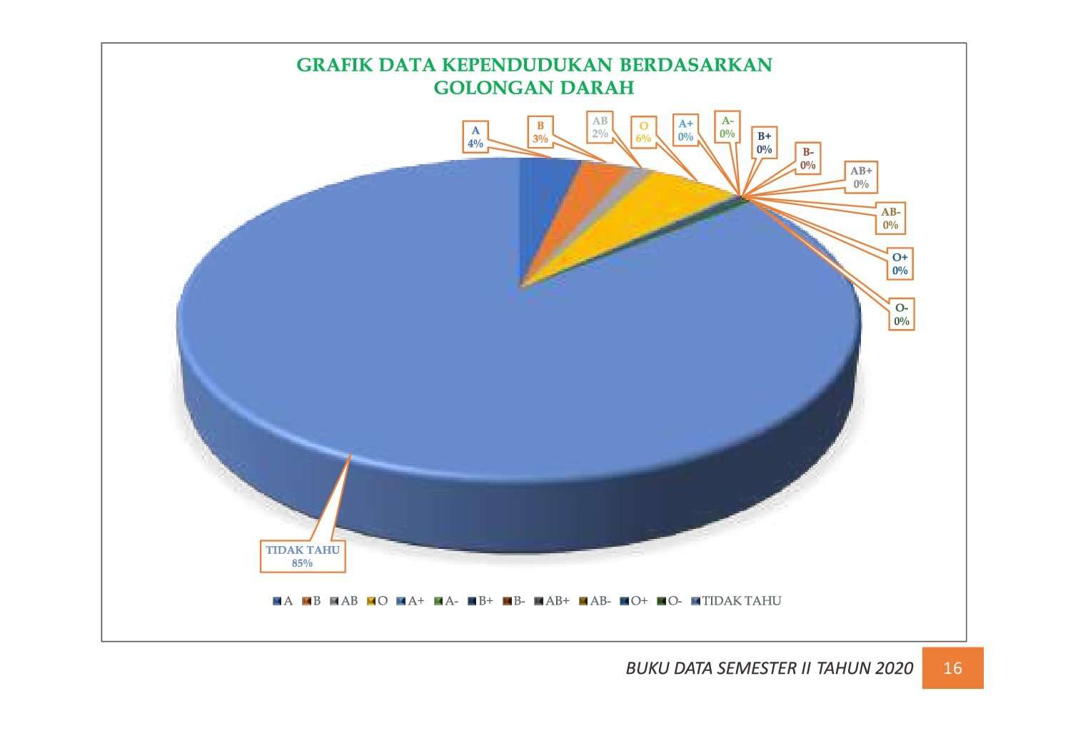 22112021203911-7.-BUKU-DATA-KEPENDUDUKAN-PROV-SUMBAR-SEMESTER-II-2020_00022.jpg