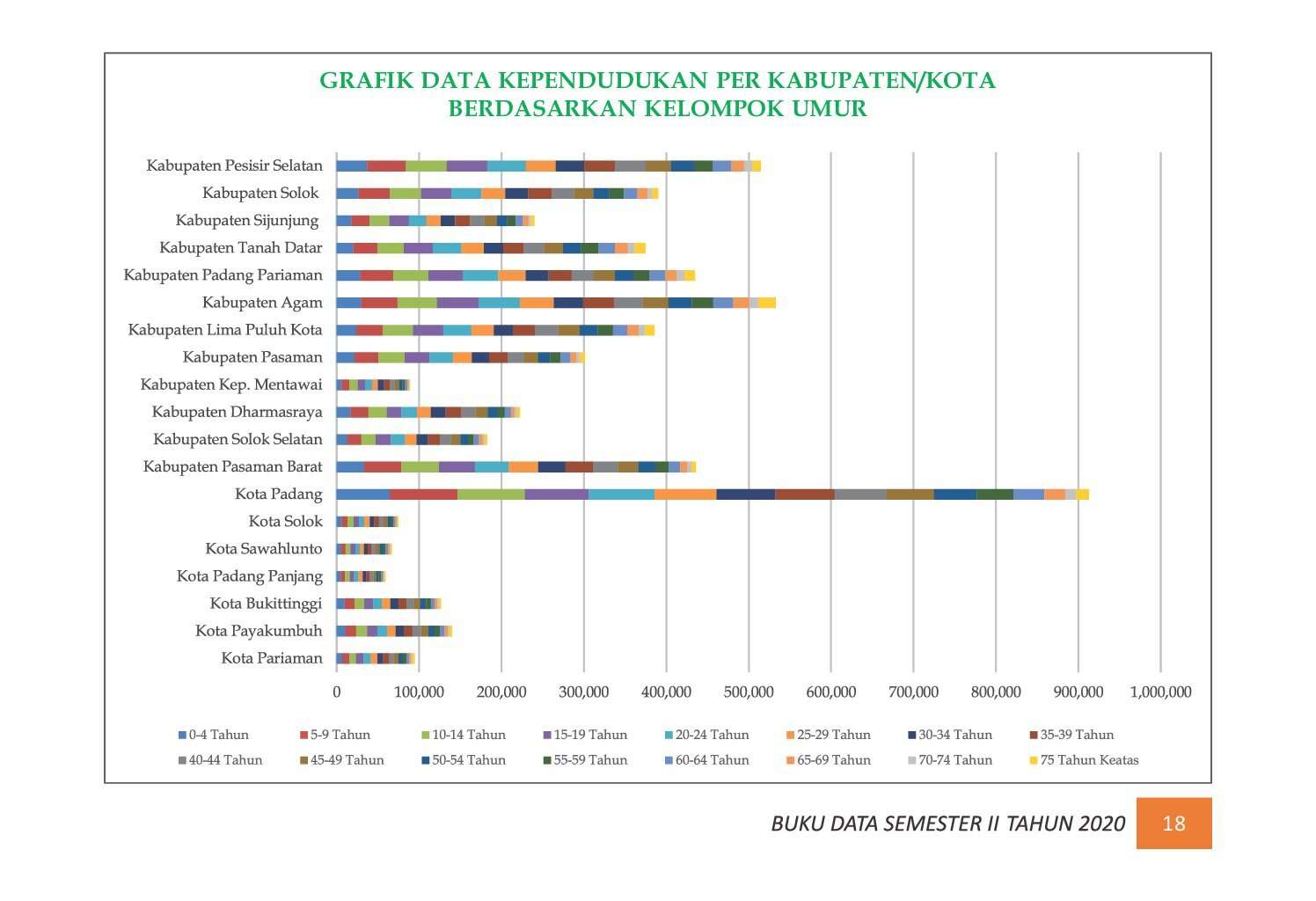 22112021205115-7.-BUKU-DATA-KEPENDUDUKAN-PROV-SUMBAR-SEMESTER-II-2020_00025.jpg