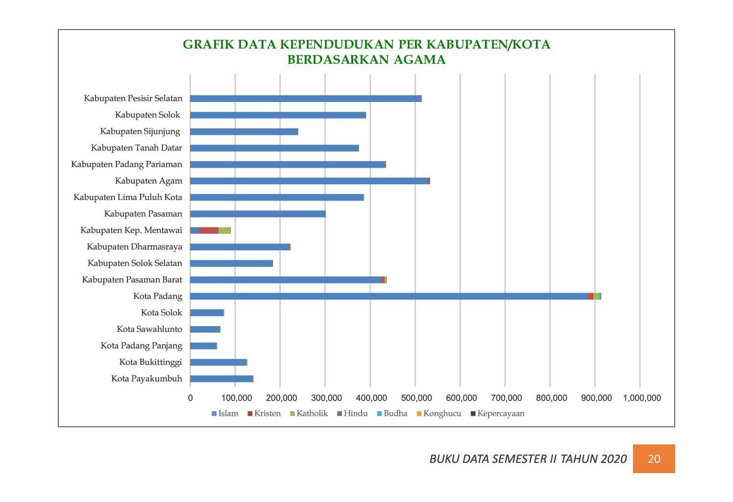 22112021205125-7.-BUKU-DATA-KEPENDUDUKAN-PROV-SUMBAR-SEMESTER-II-2020_00027.jpg