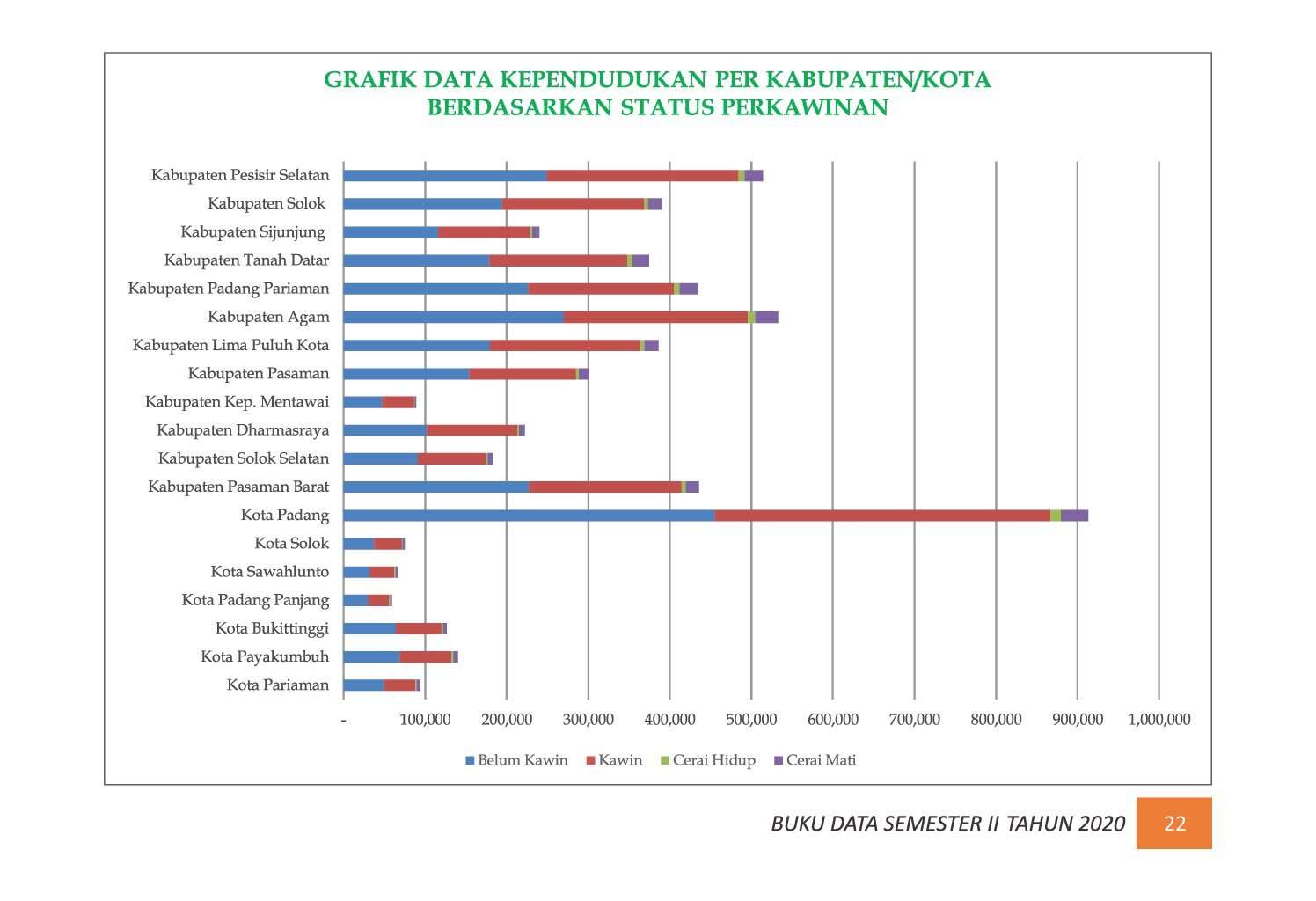 22112021205138-7.-BUKU-DATA-KEPENDUDUKAN-PROV-SUMBAR-SEMESTER-II-2020_00029.jpg