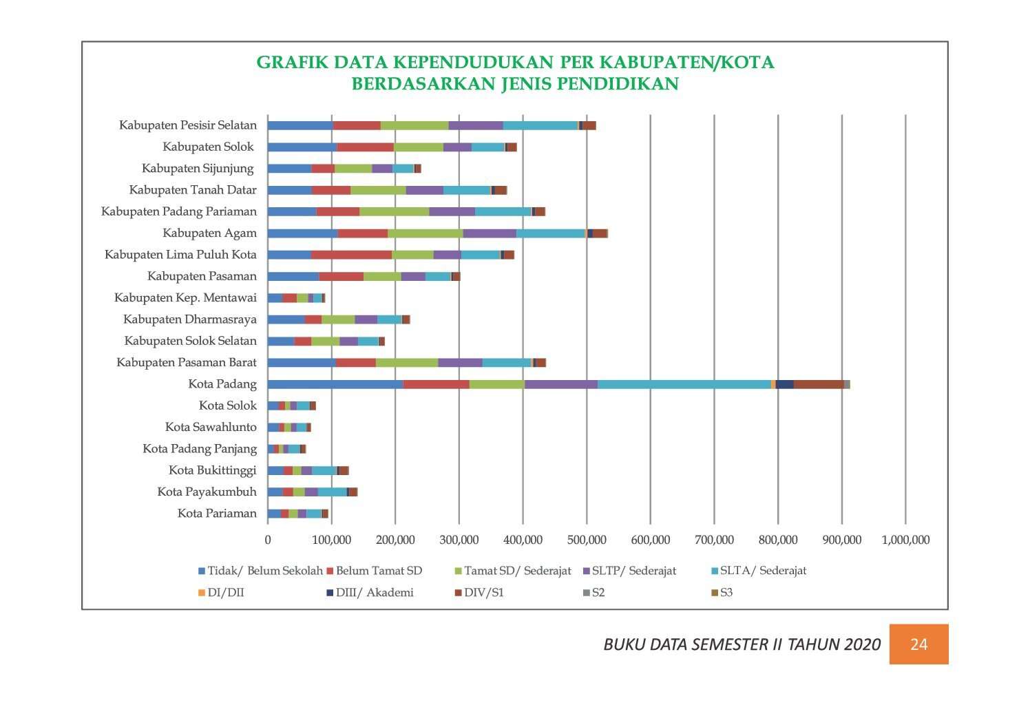 22112021205155-7.-BUKU-DATA-KEPENDUDUKAN-PROV-SUMBAR-SEMESTER-II-2020_00031.jpg