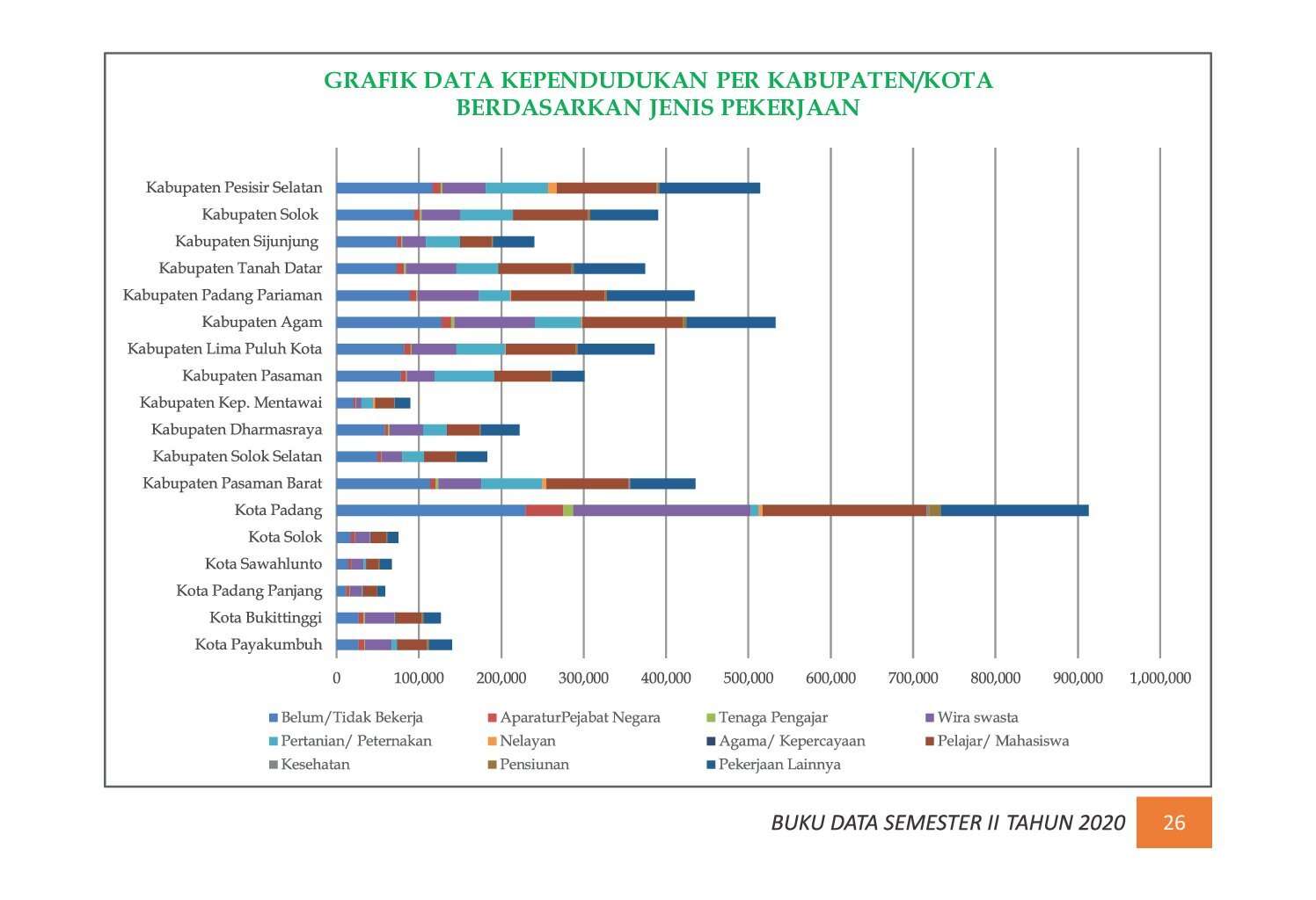 22112021205207-7.-BUKU-DATA-KEPENDUDUKAN-PROV-SUMBAR-SEMESTER-II-2020_00033.jpg