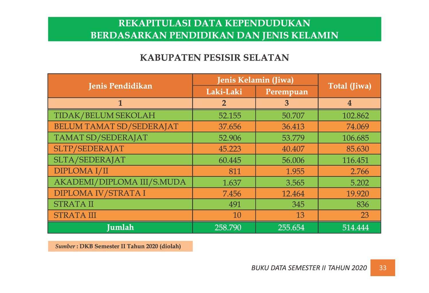 22112021205808-7.-BUKU-DATA-KEPENDUDUKAN-PROV-SUMBAR-SEMESTER-II-2020_00041.jpg