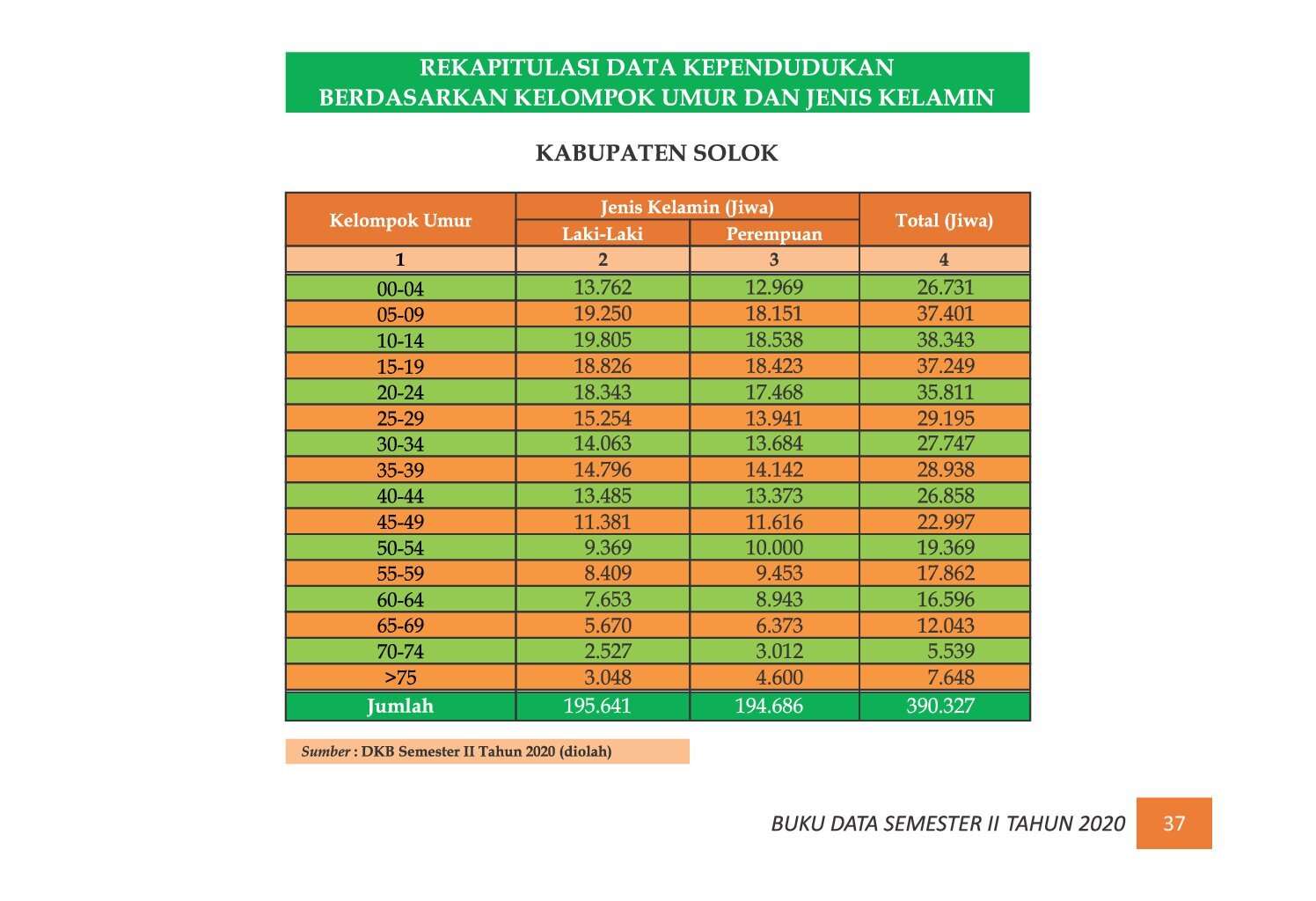 22112021214132-7.-BUKU-DATA-KEPENDUDUKAN-PROV-SUMBAR-SEMESTER-II-2020_00045.jpg