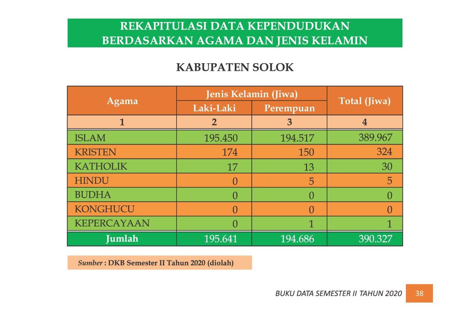 22112021214139-7.-BUKU-DATA-KEPENDUDUKAN-PROV-SUMBAR-SEMESTER-II-2020_00046.jpg