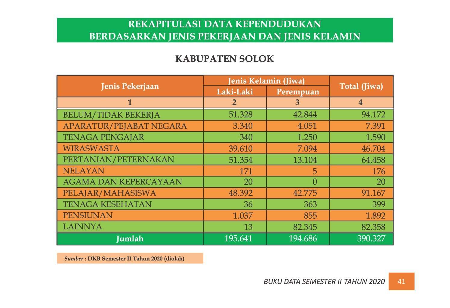 22112021214202-7.-BUKU-DATA-KEPENDUDUKAN-PROV-SUMBAR-SEMESTER-II-2020_00049.jpg
