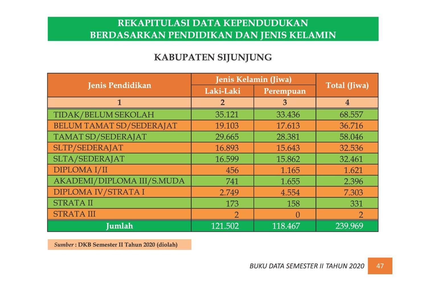 22112021214850-7.-BUKU-DATA-KEPENDUDUKAN-PROV-SUMBAR-SEMESTER-II-2020_00055.jpg