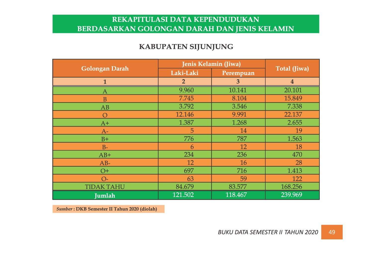 22112021214918-7.-BUKU-DATA-KEPENDUDUKAN-PROV-SUMBAR-SEMESTER-II-2020_00057.jpg