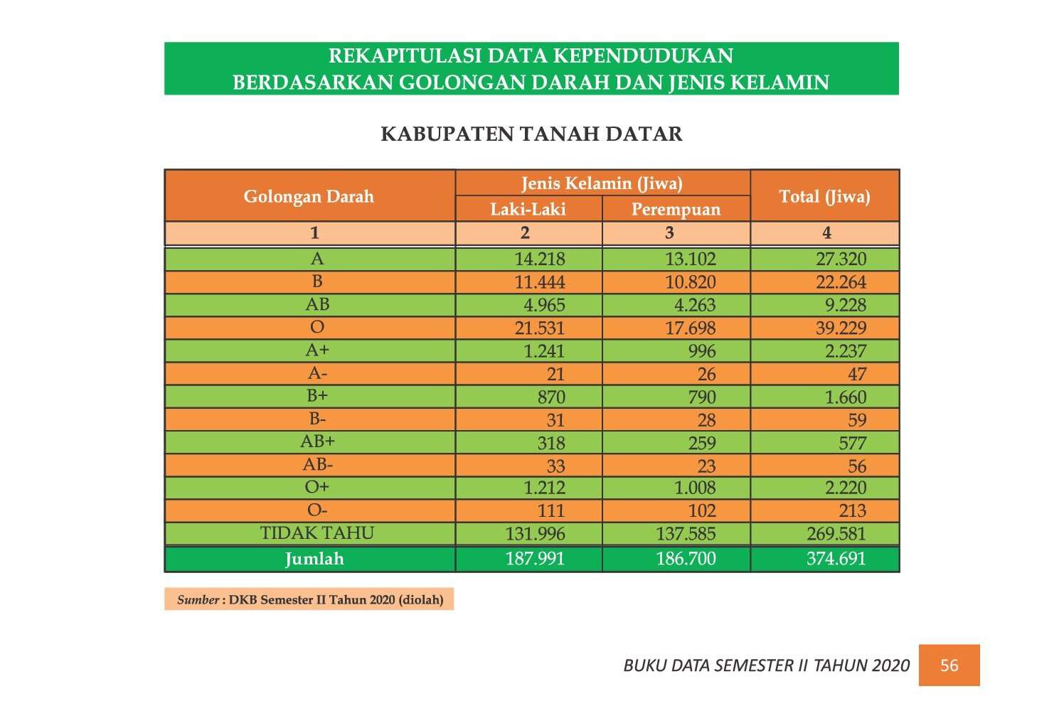 22112021215317-7.-BUKU-DATA-KEPENDUDUKAN-PROV-SUMBAR-SEMESTER-II-2020_00064.jpg