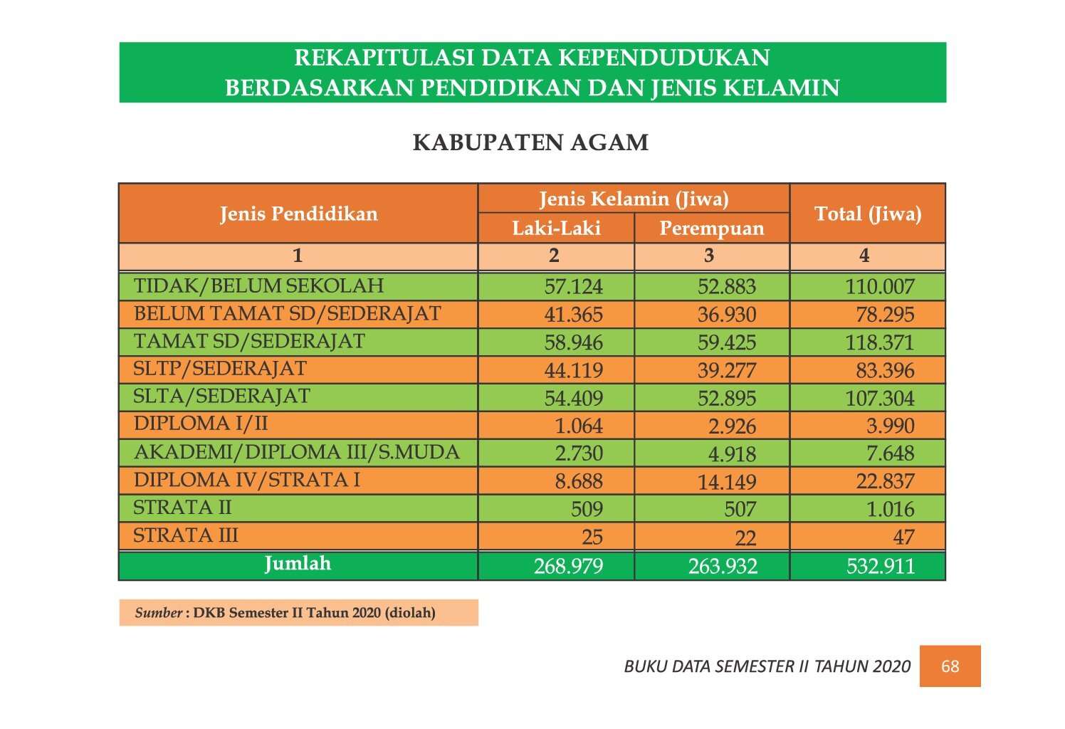 22112021215808-7.-BUKU-DATA-KEPENDUDUKAN-PROV-SUMBAR-SEMESTER-II-2020_00076.jpg