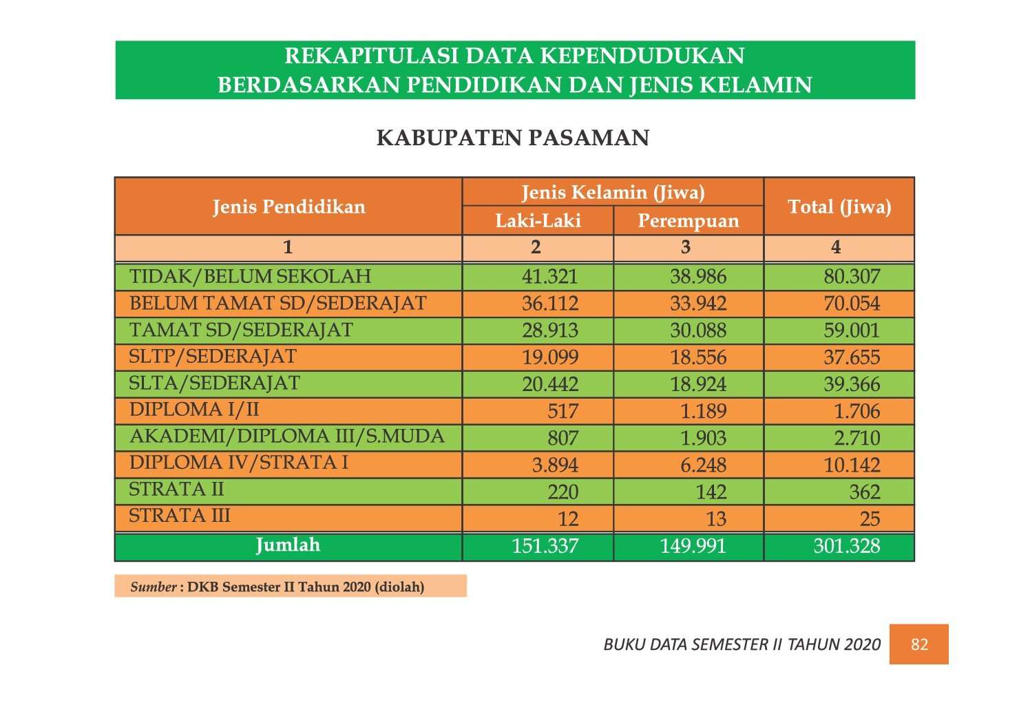22112021220334-7.-BUKU-DATA-KEPENDUDUKAN-PROV-SUMBAR-SEMESTER-II-2020_00090.jpg