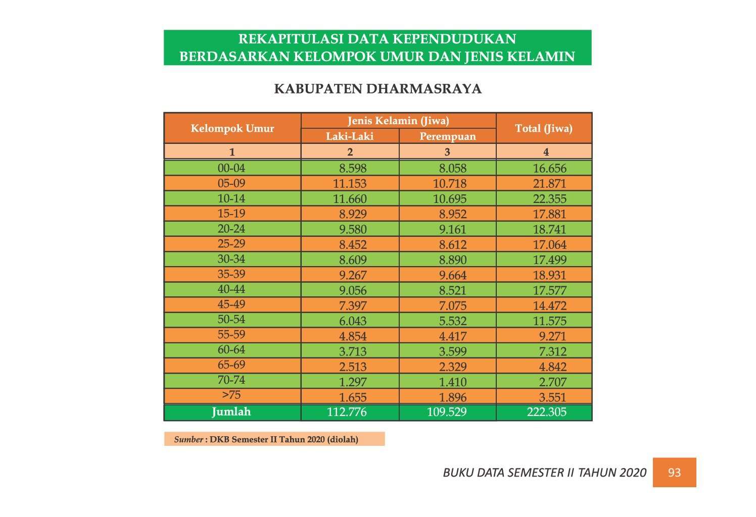 22112021220940-7.-BUKU-DATA-KEPENDUDUKAN-PROV-SUMBAR-SEMESTER-II-2020_00101.jpg