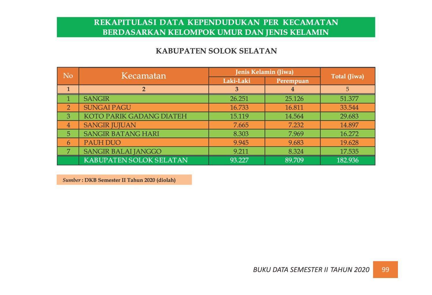 22112021221226-7.-BUKU-DATA-KEPENDUDUKAN-PROV-SUMBAR-SEMESTER-II-2020_00107.jpg