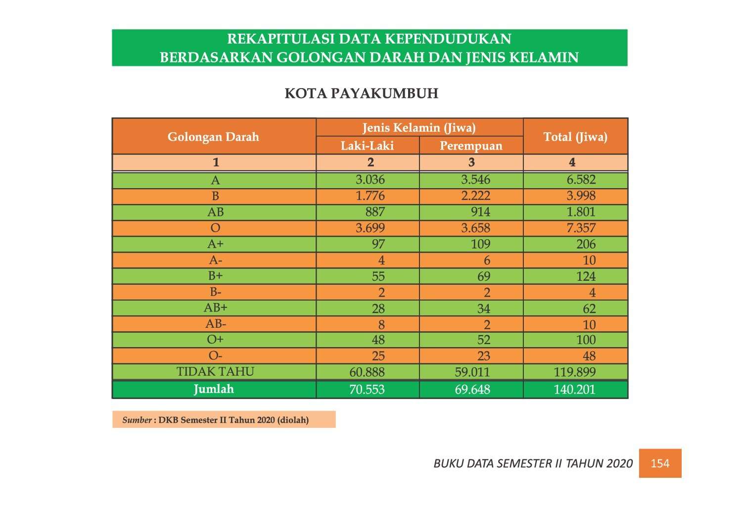 22112021224424-7.-BUKU-DATA-KEPENDUDUKAN-PROV-SUMBAR-SEMESTER-II-2020_00162.jpg