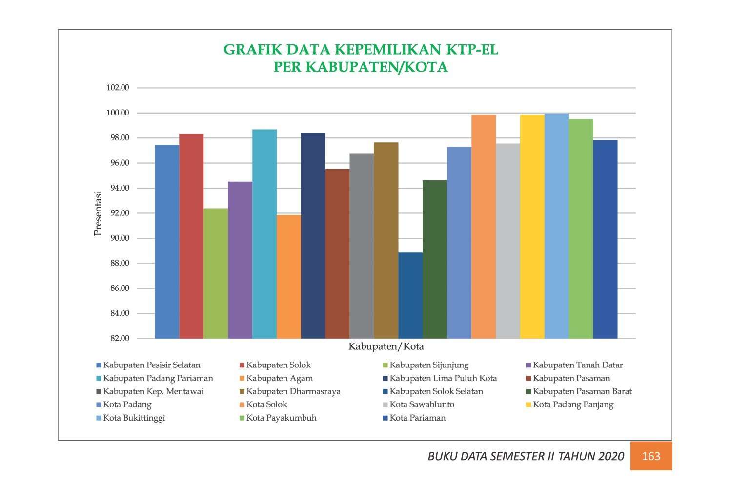 22112021225342-7.-BUKU-DATA-KEPENDUDUKAN-PROV-SUMBAR-SEMESTER-II-2020_00172.jpg