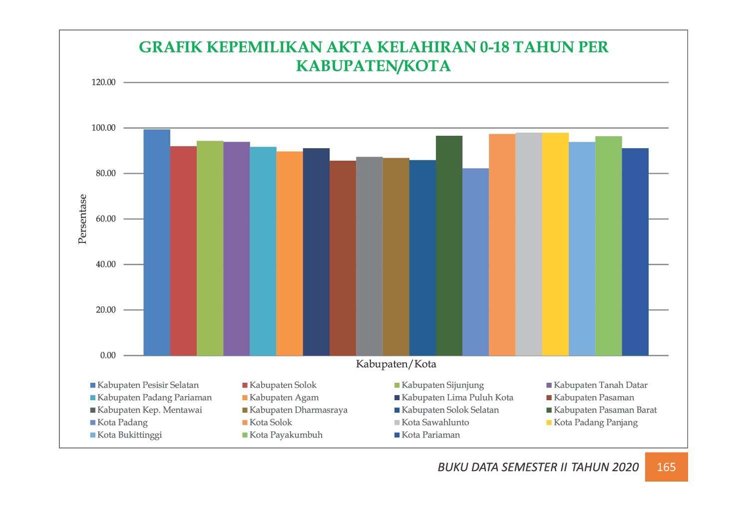 22112021225356-7.-BUKU-DATA-KEPENDUDUKAN-PROV-SUMBAR-SEMESTER-II-2020_00174.jpg